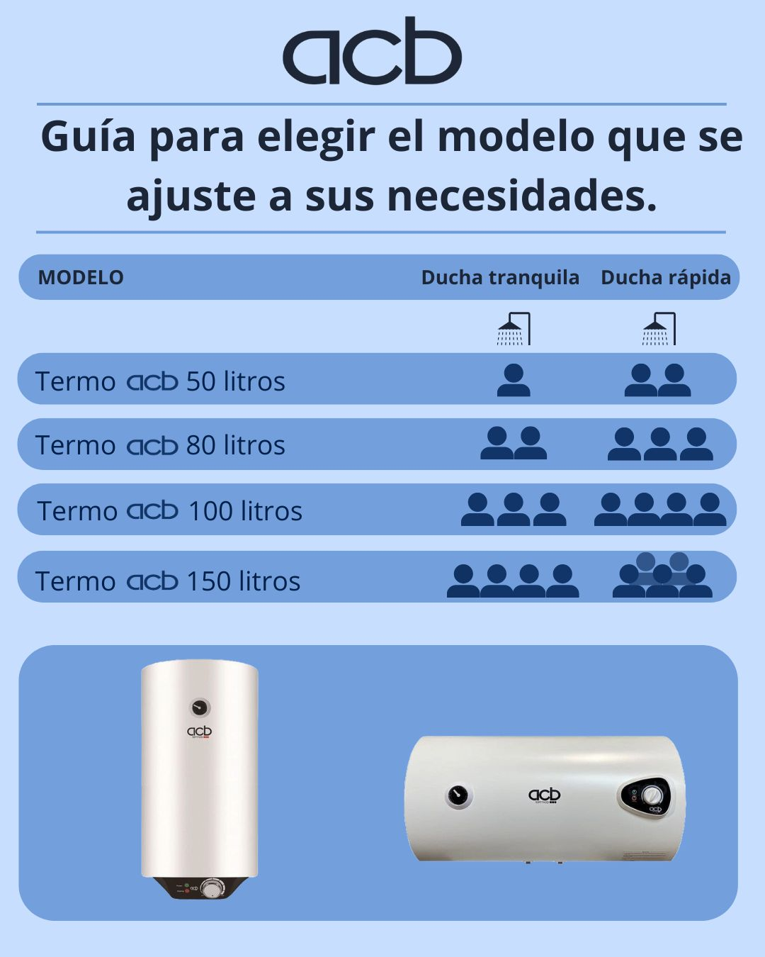 Diagrama que muestra modelos de calentadores de agua, con tabla e ilustraciones.