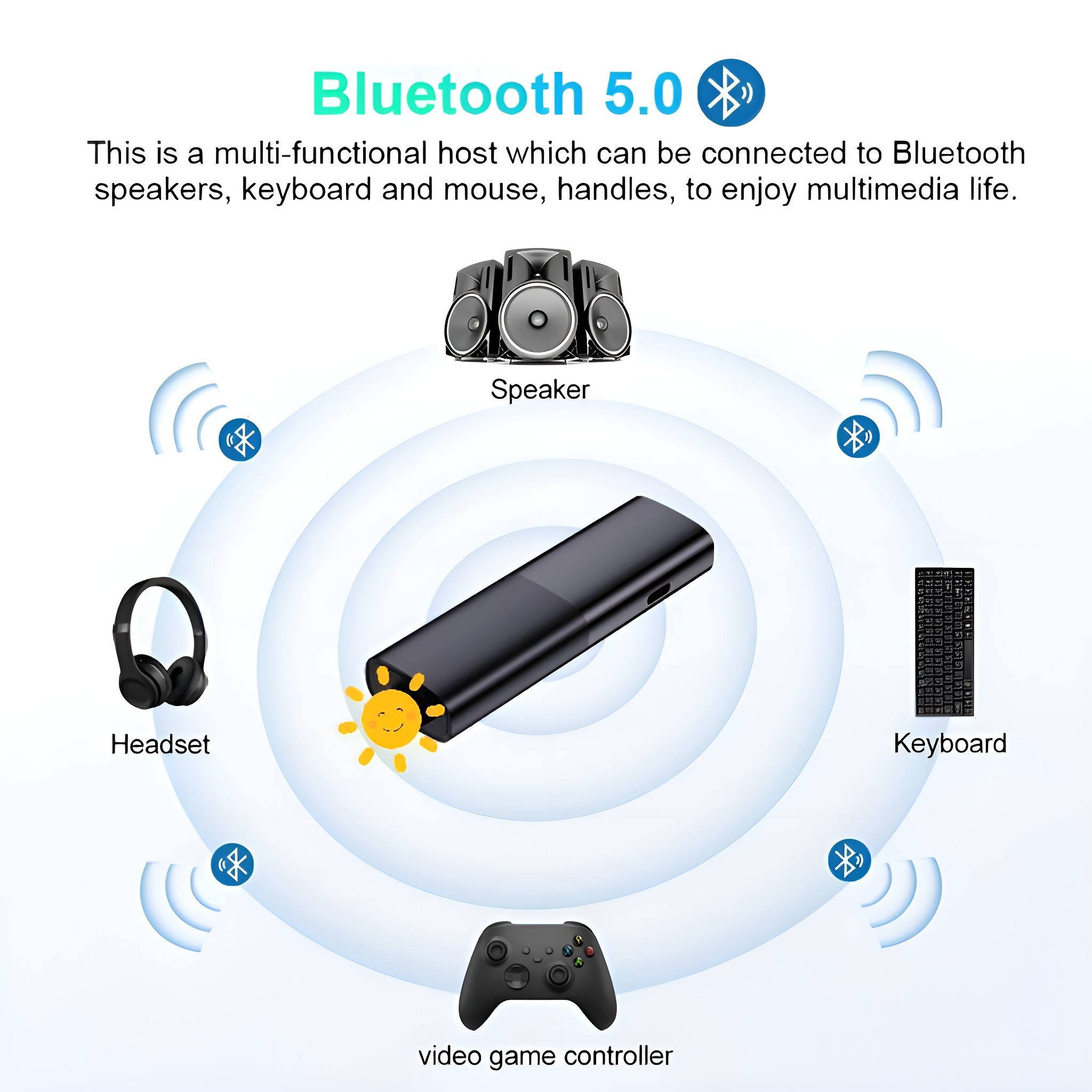 Ein Diagramm, das ein schwarzes Gerät zeigt, das mit einem Lautsprecher, einem Headset, einer Tastatur und einem Gamecontroller verbunden ist.
