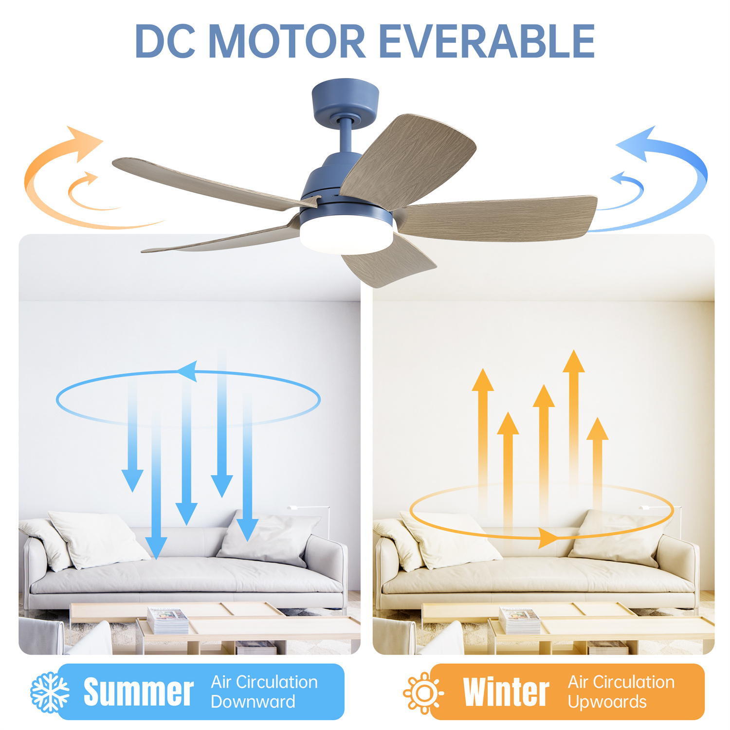 Diagramm des Deckenventilators. Sommer zeigt Luft nach unten, Winter nach oben.