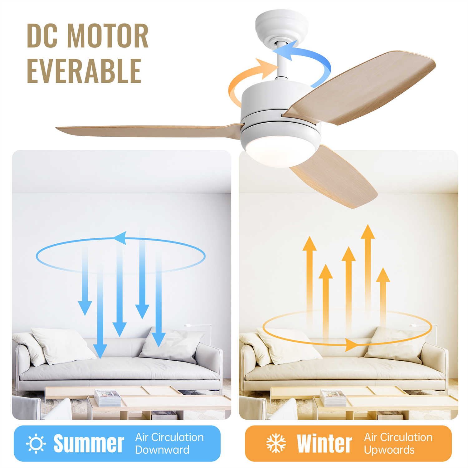 Deckenventilator mit drei hellen Holzblättern. Diagramme zeigen Luftzirkulation für Sommer und Winter.