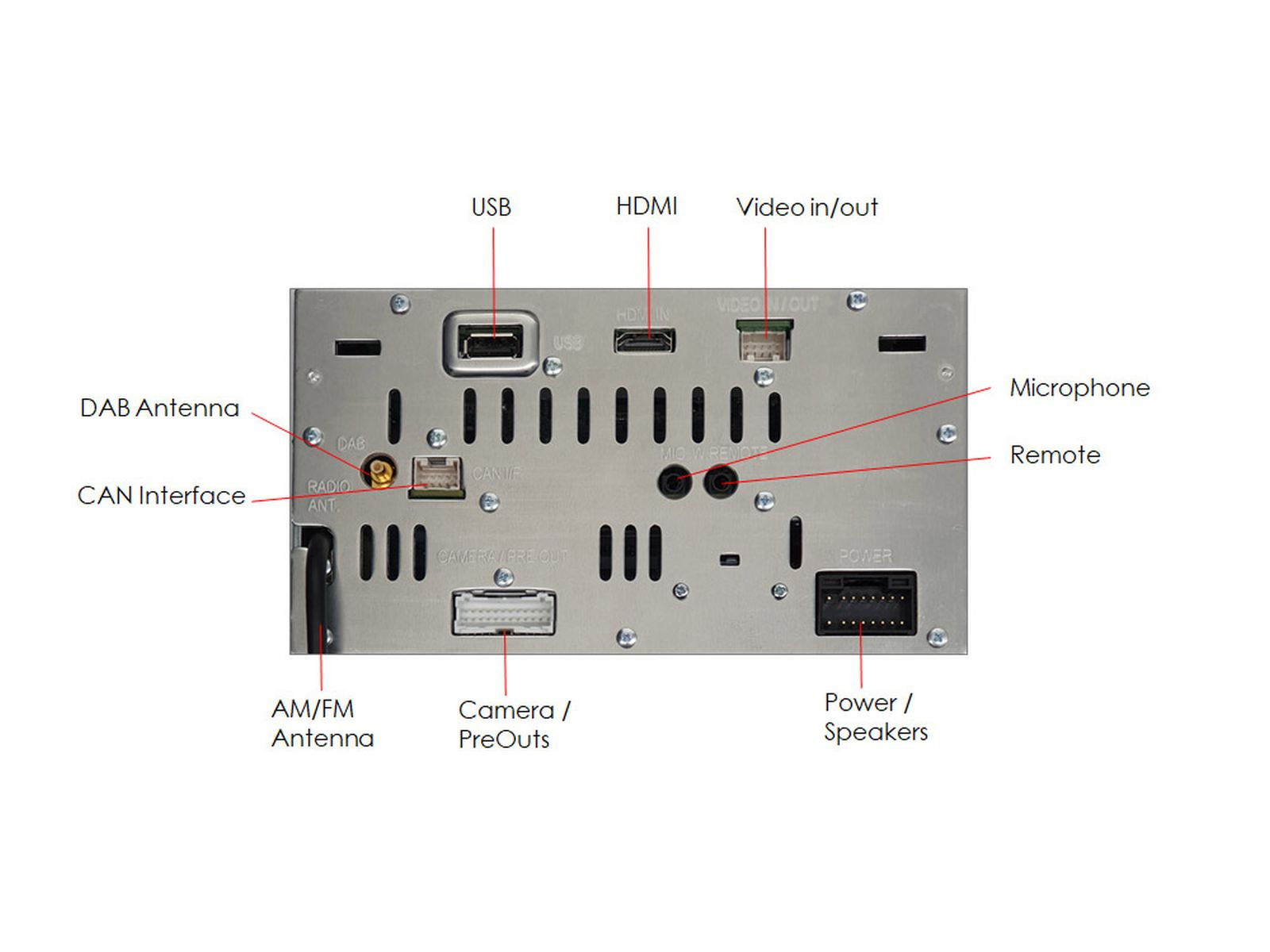 Rückseite eines Auto-Stereosystems mit beschrifteten Anschlüssen und Steckern.