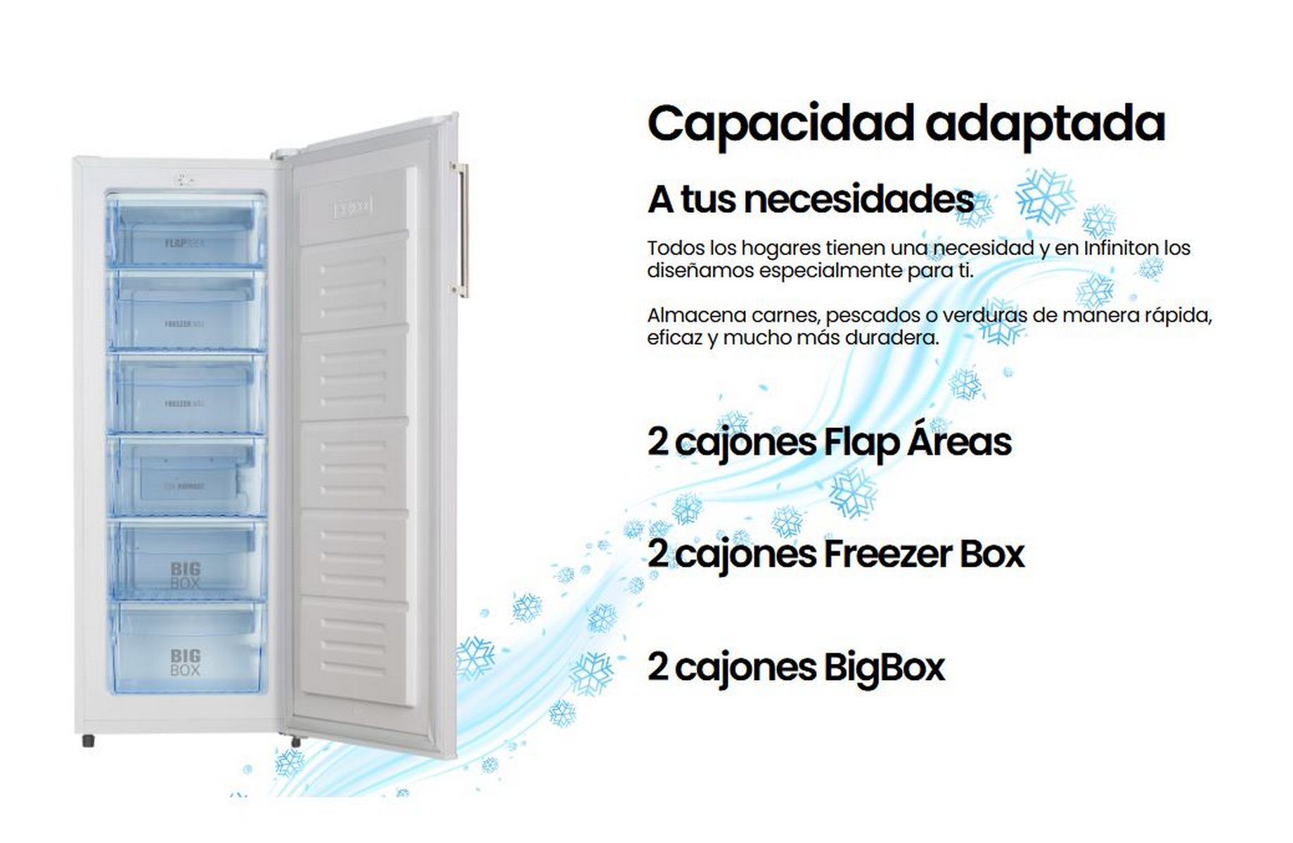 Ein hoher Gefrierschrank mit geöffneter Tür, die Schubladen zeigt. Text: 2 Flap Areas, 2 Freezer Box, 2 BigBox.