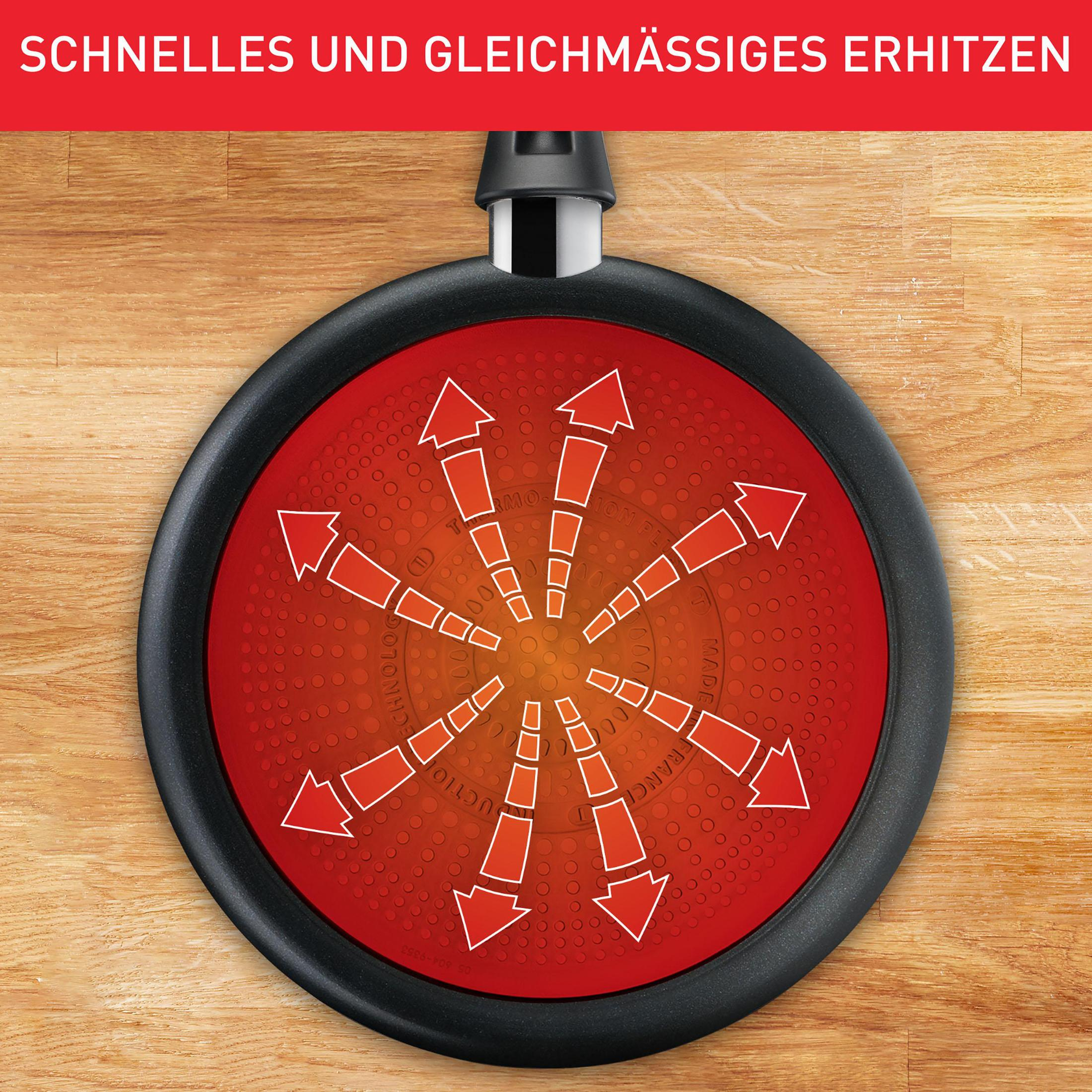 A red pan base with arrows pointing towards the center. The words 'Schnelles und gleichmäßiges Erhitzen' appear.