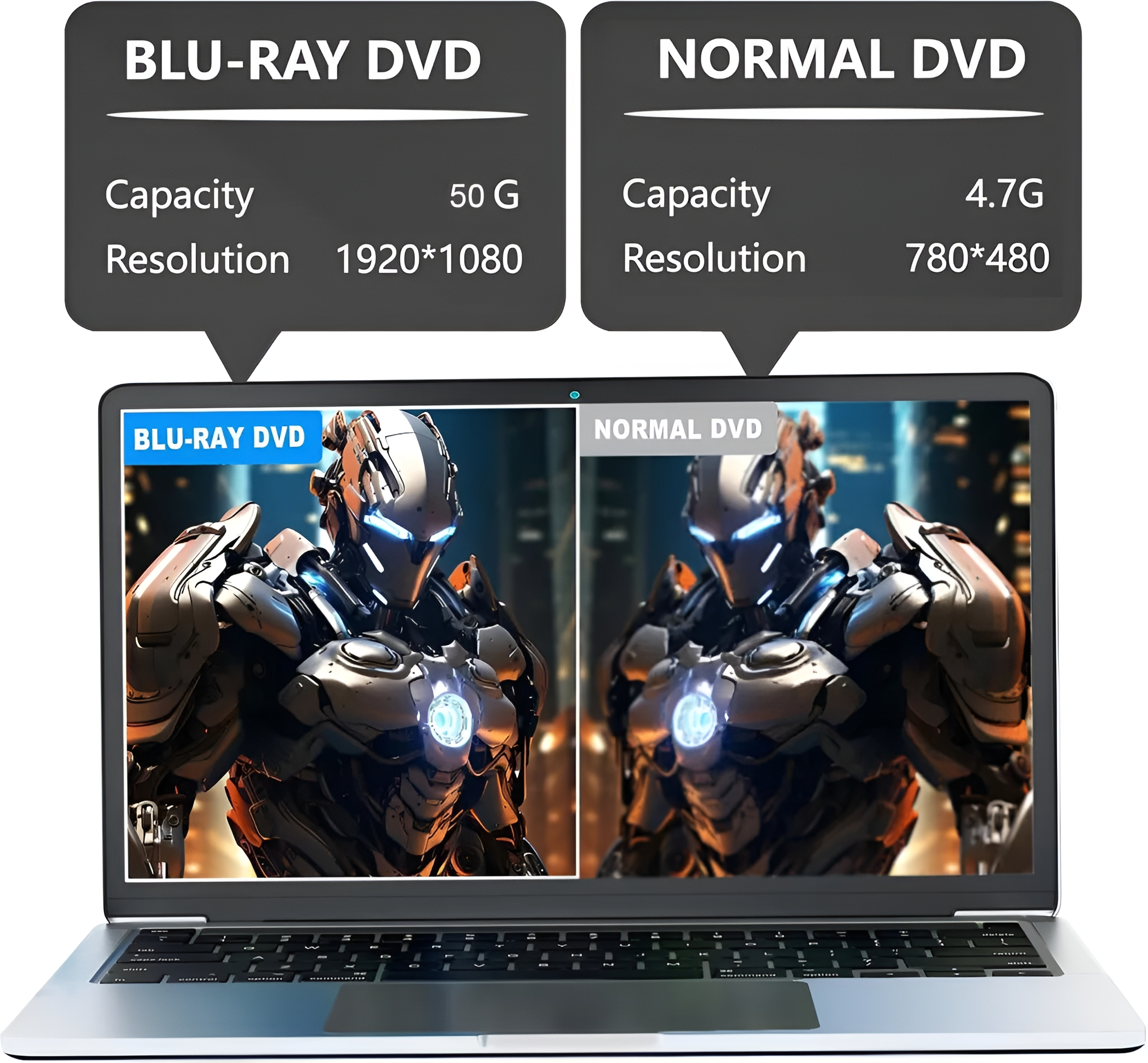 Ein Laptop-Bildschirm zeigt einen Vergleich einer Blu-ray DVD und einer normalen DVD mit ihren Kapazitäten und Auflösungen.