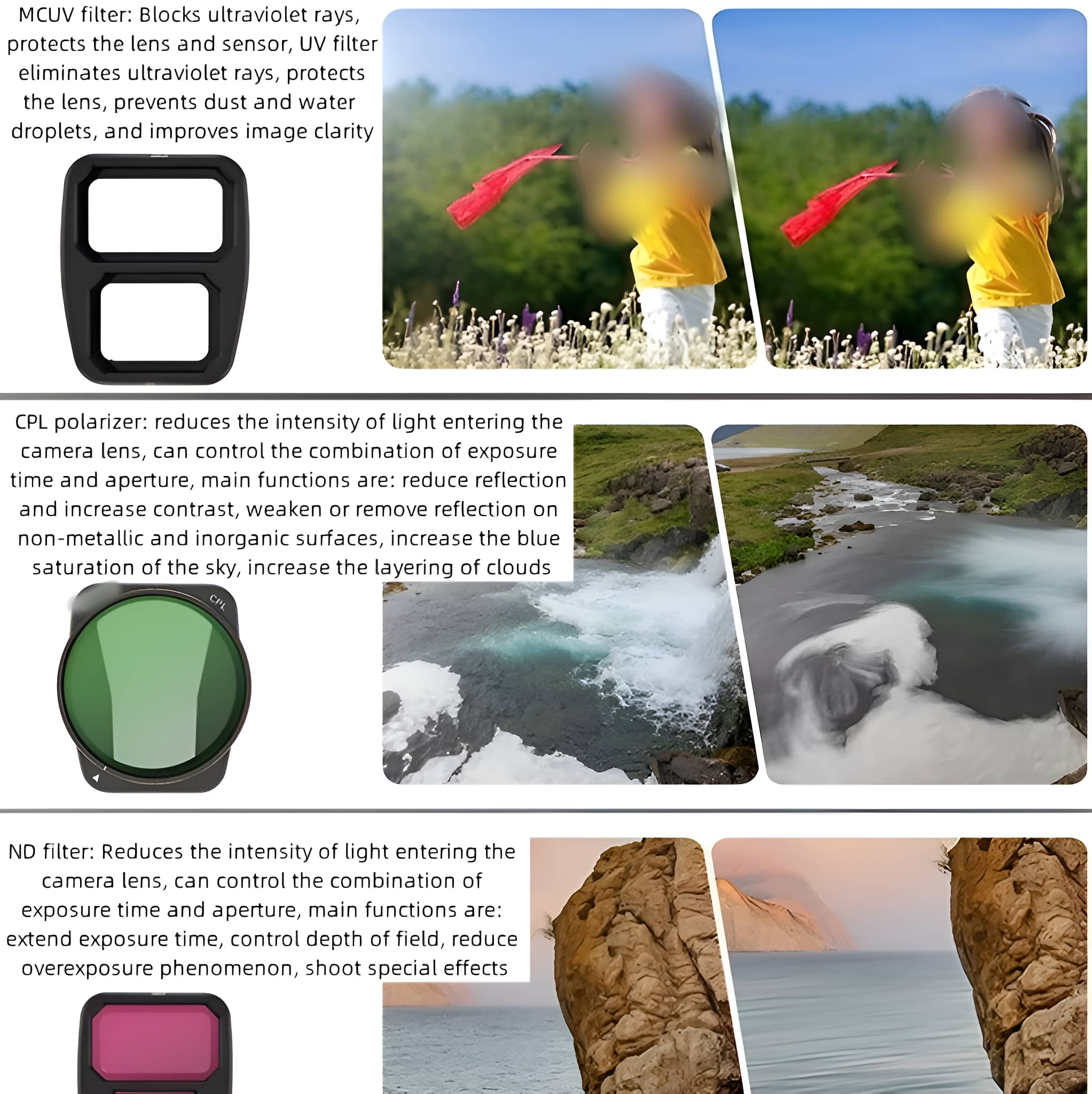 Bilder, die Kamerafilter zeigen: MCUV, CPL und ND, mit ihren Effekten.