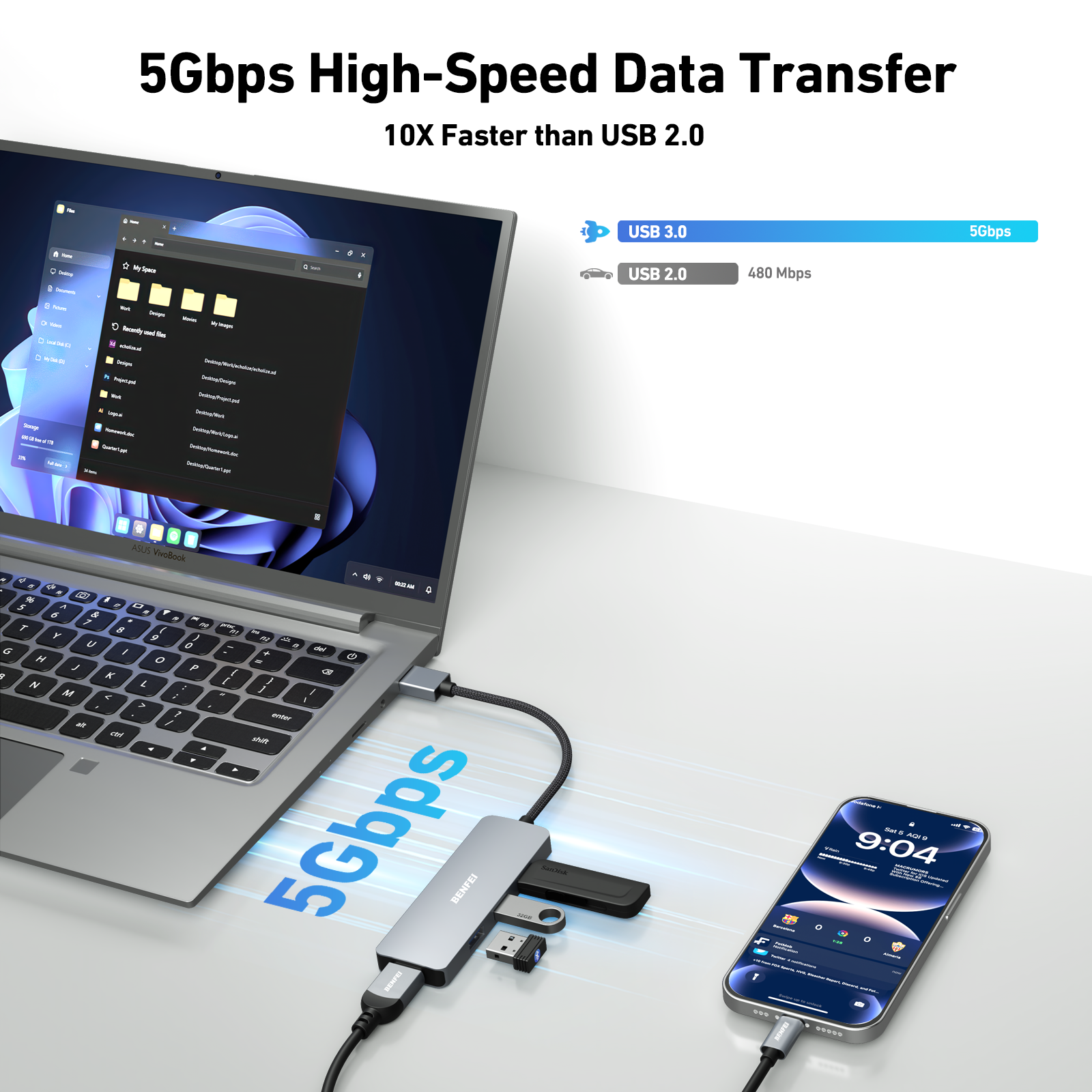Ein Laptop, der mit einem USB-Hub verbunden ist, mit einem Telefon, das eine Musik-App anzeigt, und Text über Datenübertragung.