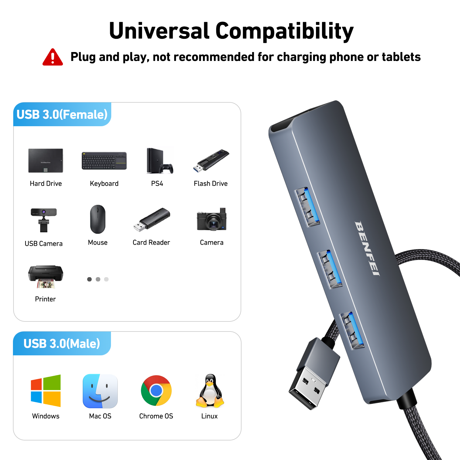 Ein USB-Hub mit mehreren Anschlüssen und einem USB-Kabel sowie Symbolen von Geräten, die er unterstützt.