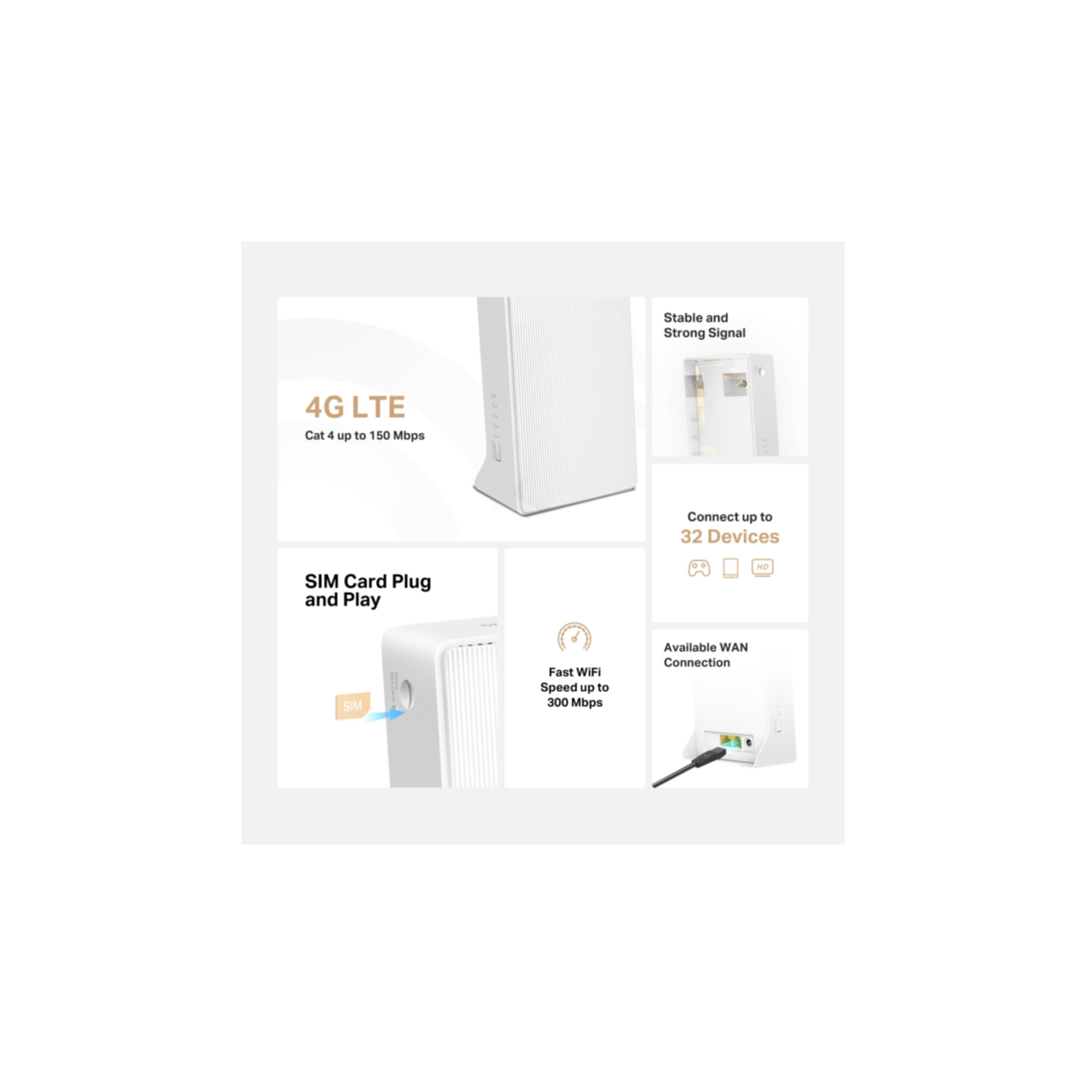 Weißer 4G LTE Router mit Details. Bilder des Geräts, SIM-Karten-Slot und Anschlüsse werden gezeigt.