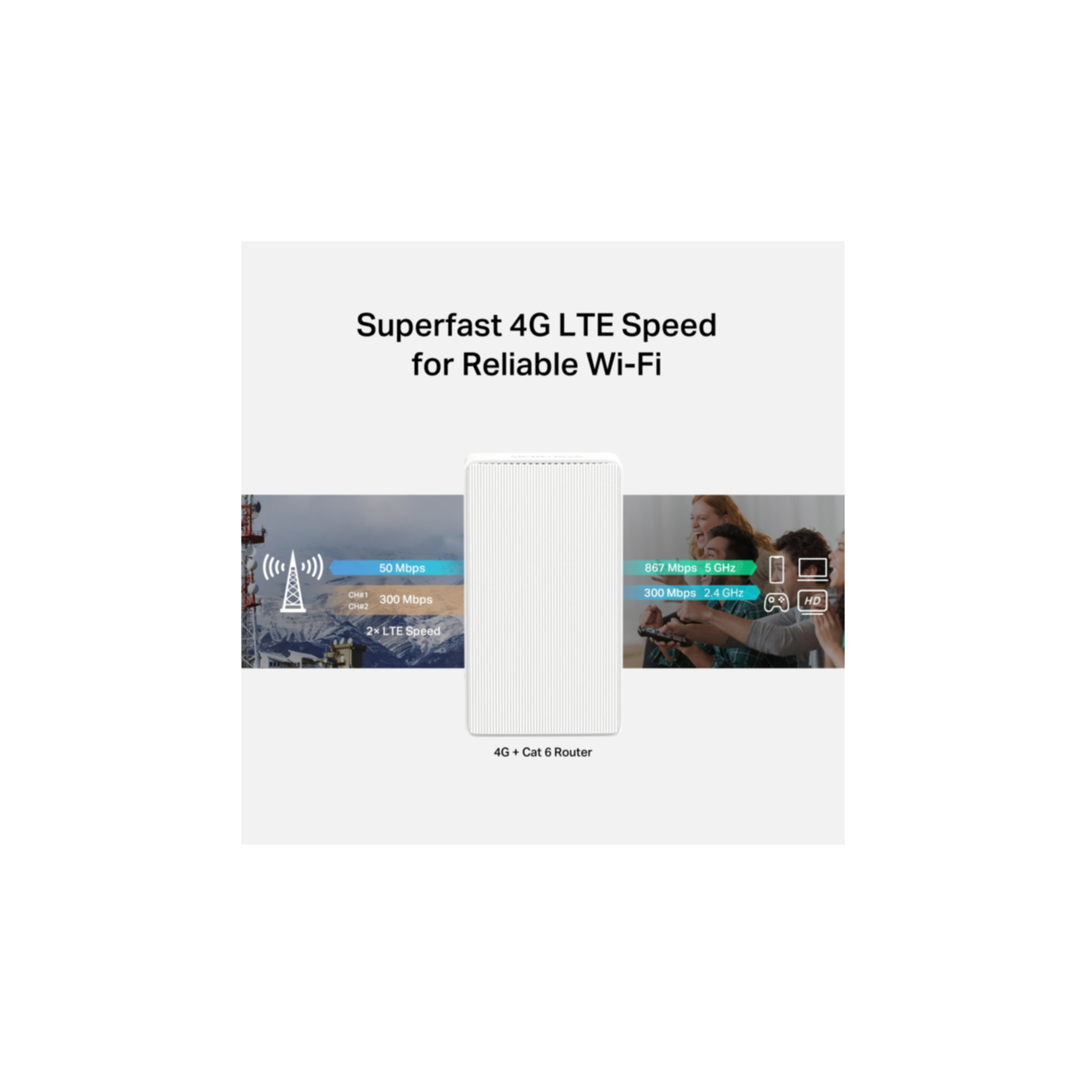 Weißer Router mit Text: Superfast 4G LTE Speed. Bilder zeigen Datenübertragung und WLAN-Nutzung.