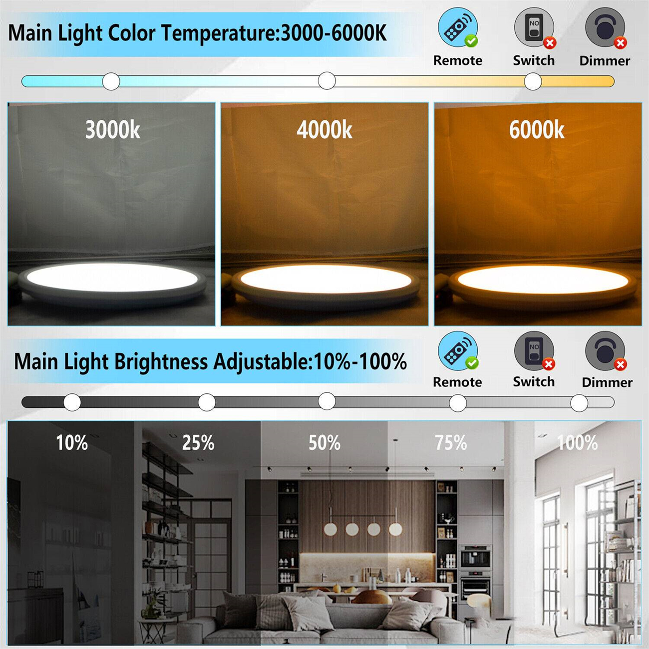 Drei Bilder von Lichtern mit unterschiedlichen Farbtemperaturen: 3000K, 4000K und 6000K. Darunter Helligkeitsstufen.