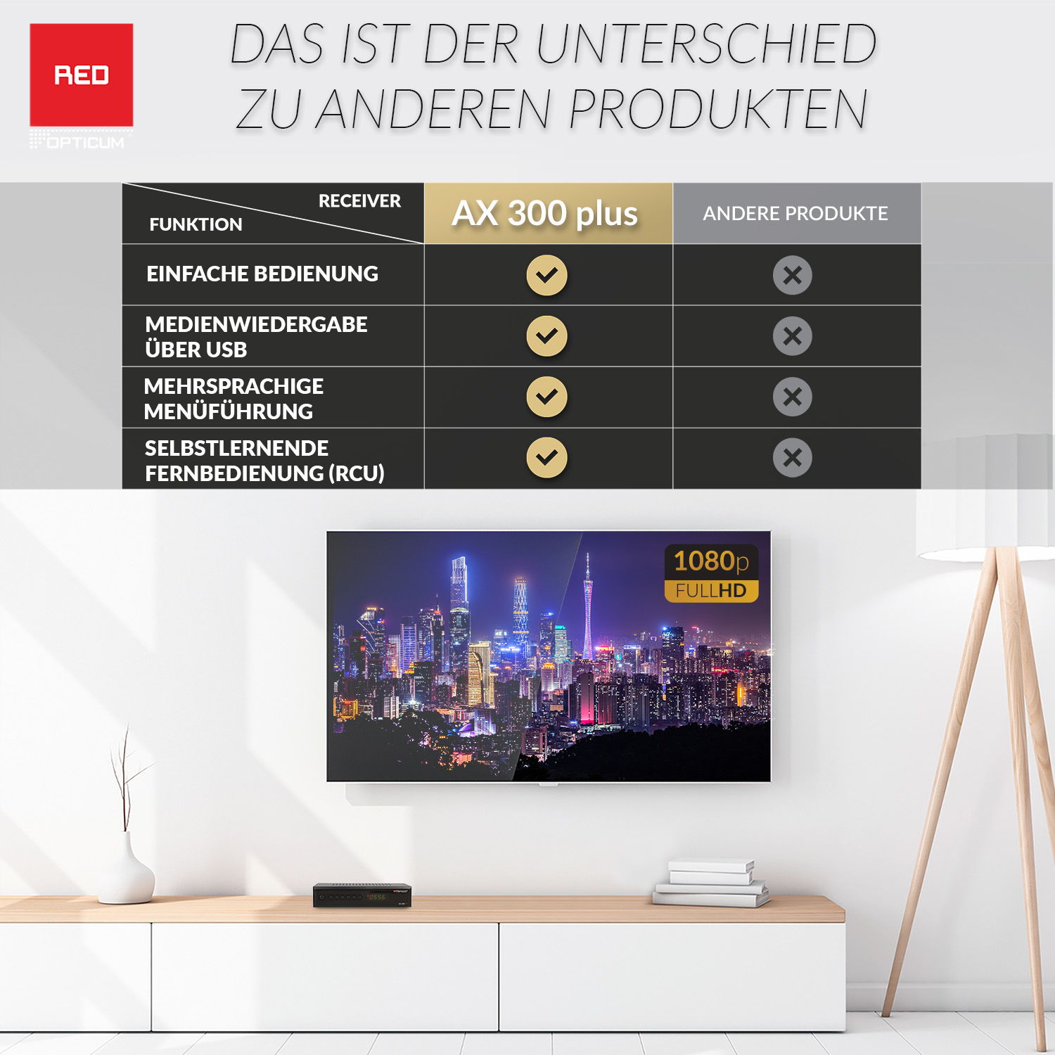 Eine Vergleichstabelle eines Receivers AX 300 plus im Vergleich zu anderen Produkten. Sie zeigt Funktionen und Verfügbarkeit.