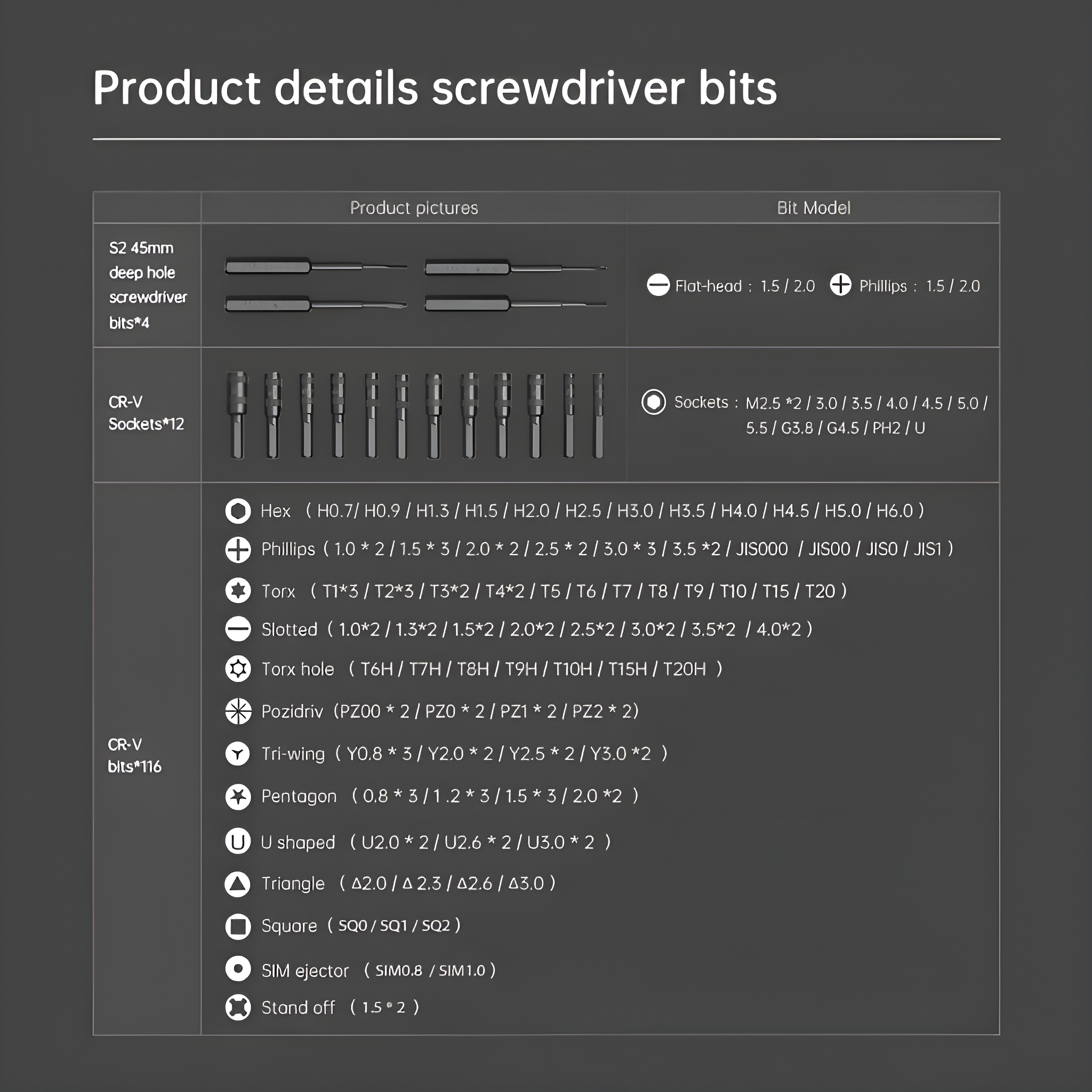Produktdetails von Schraubendreherbits. Verschiedene Schraubendreherbits werden mit ihren Spezifikationen und Modellen angezeigt.