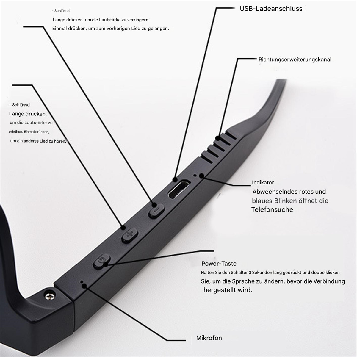 Ein schwarzes Headset mit Knöpfen und Beschriftungen, mit Anmerkungen, die auf verschiedene Funktionen hinweisen.