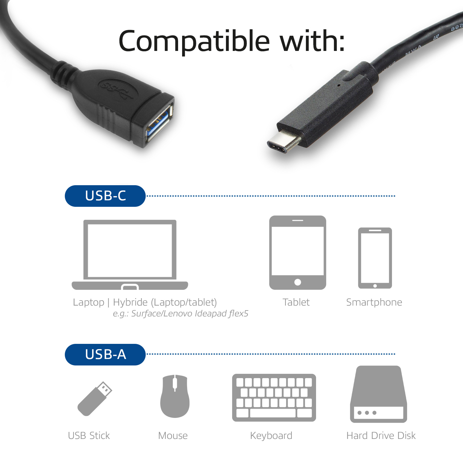 USB-C en USB-A kabels met afbeeldingen van compatibele apparaten: laptop, tablet, smartphone, USB-stick, muis etc.