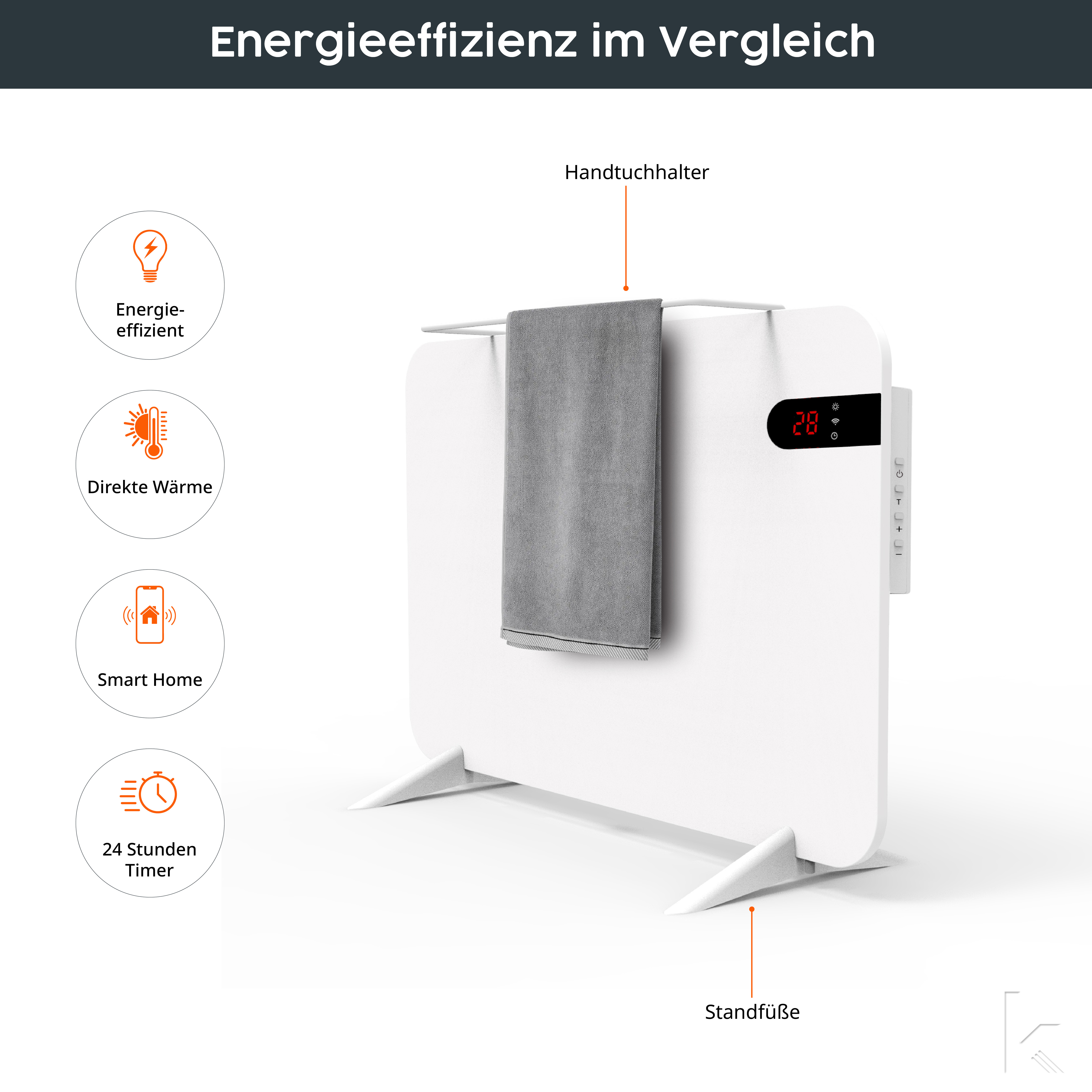 Ein weißer elektrischer Heizkörper mit Handtuchhalter, Digitalanzeige und Symbolen für Energieeffizienz, direkte Wärme, Smart Home und Timer.