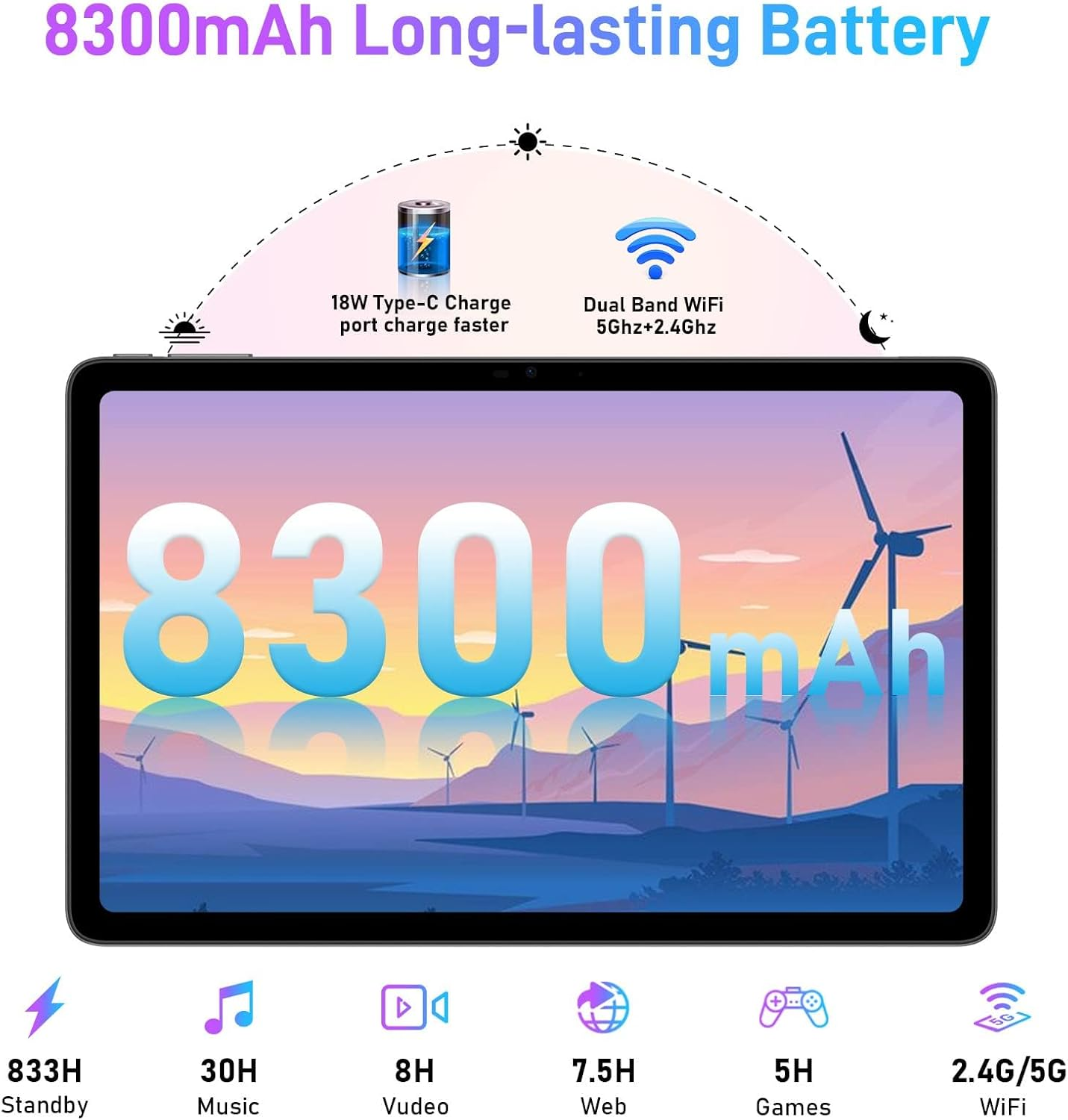 Tableta con pantalla grande mostrando estadísticas de energía y descripción de batería.