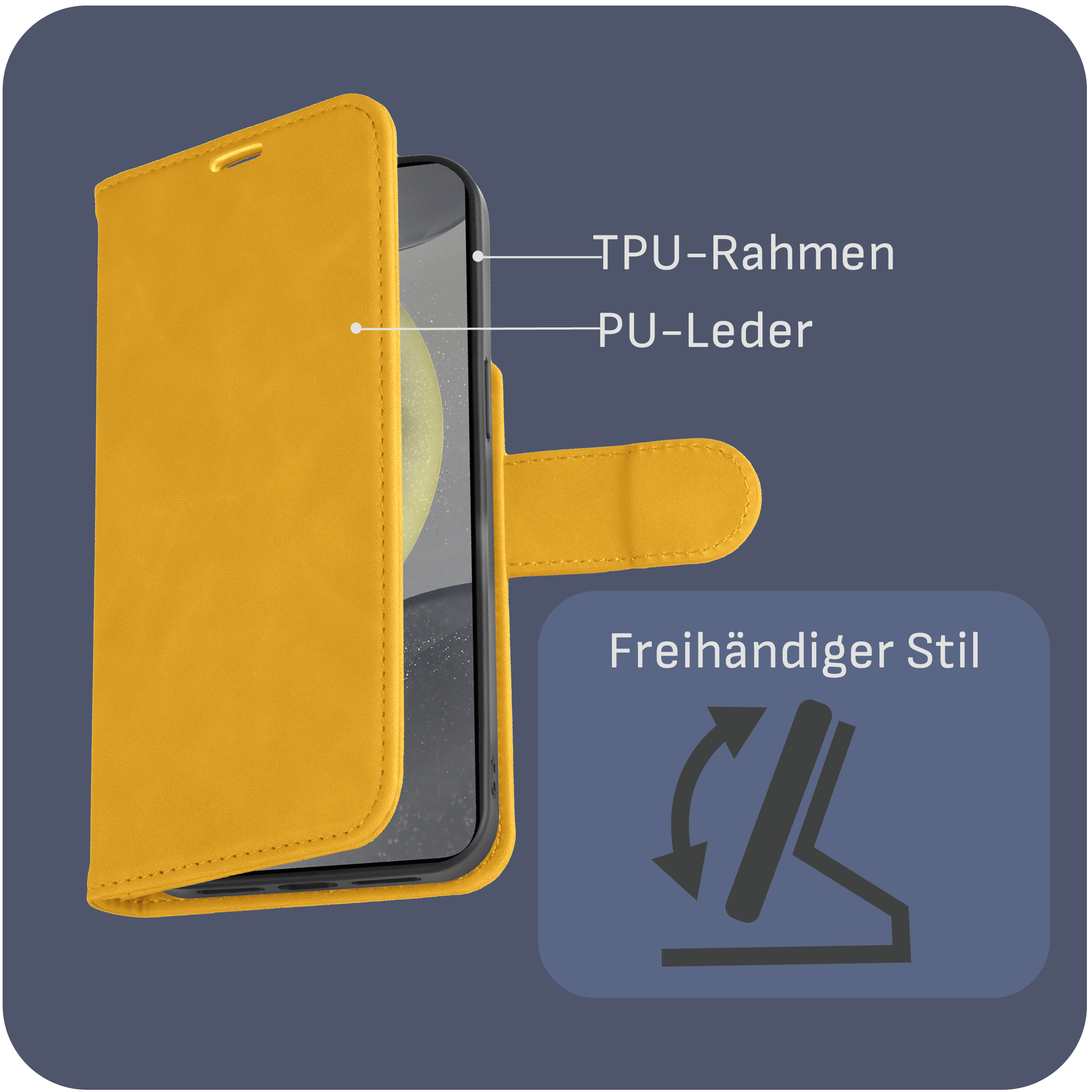 Gelbe Handyhülle mit Telefon, das einen Bildschirm zeigt, mit Beschriftungen für TPU-Rahmen und PU-Leder.