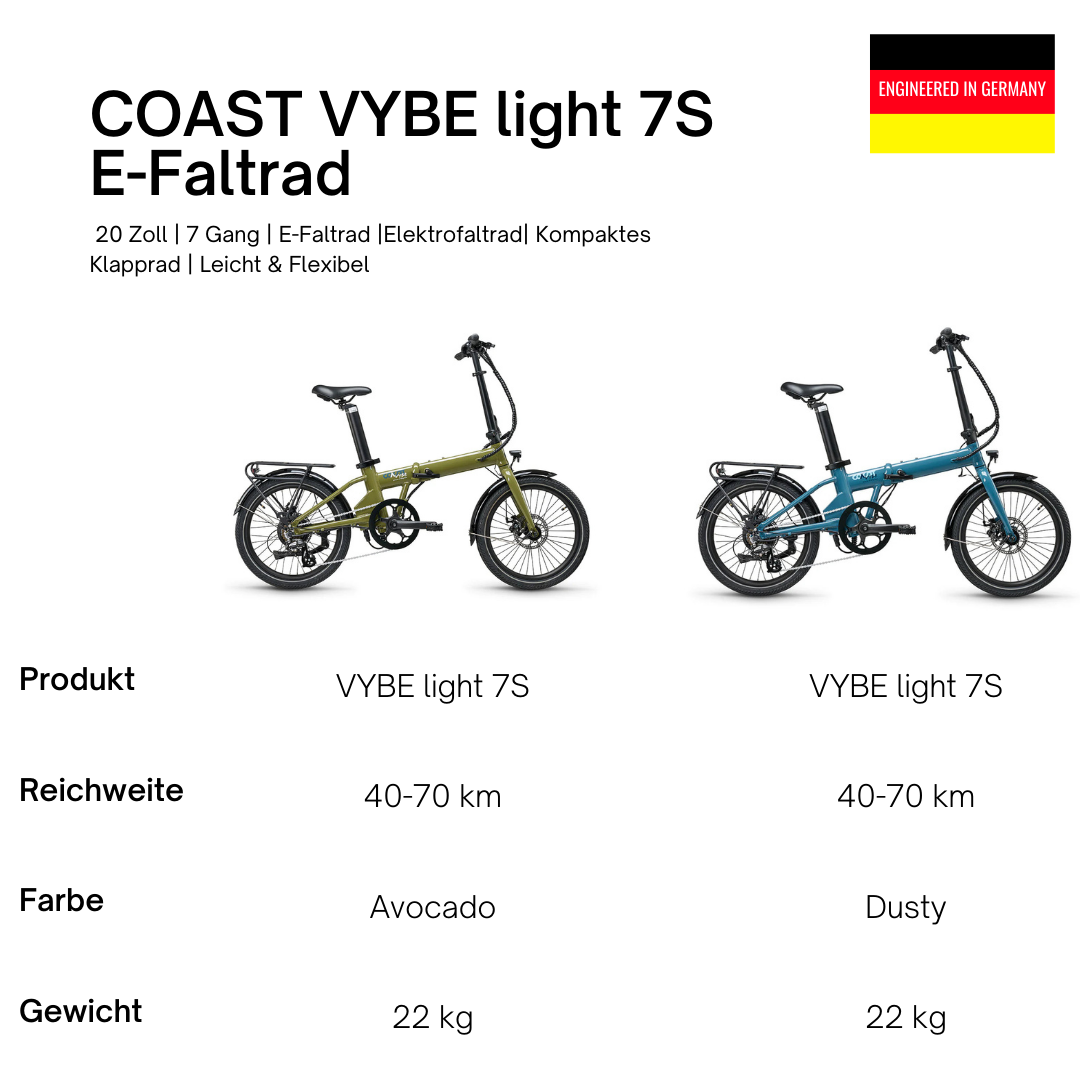 Zwei grüne und blaue Falträder. Der Text beschreibt die Eigenschaften des Fahrrads, einschließlich Reichweite, Farbe und Gewicht.