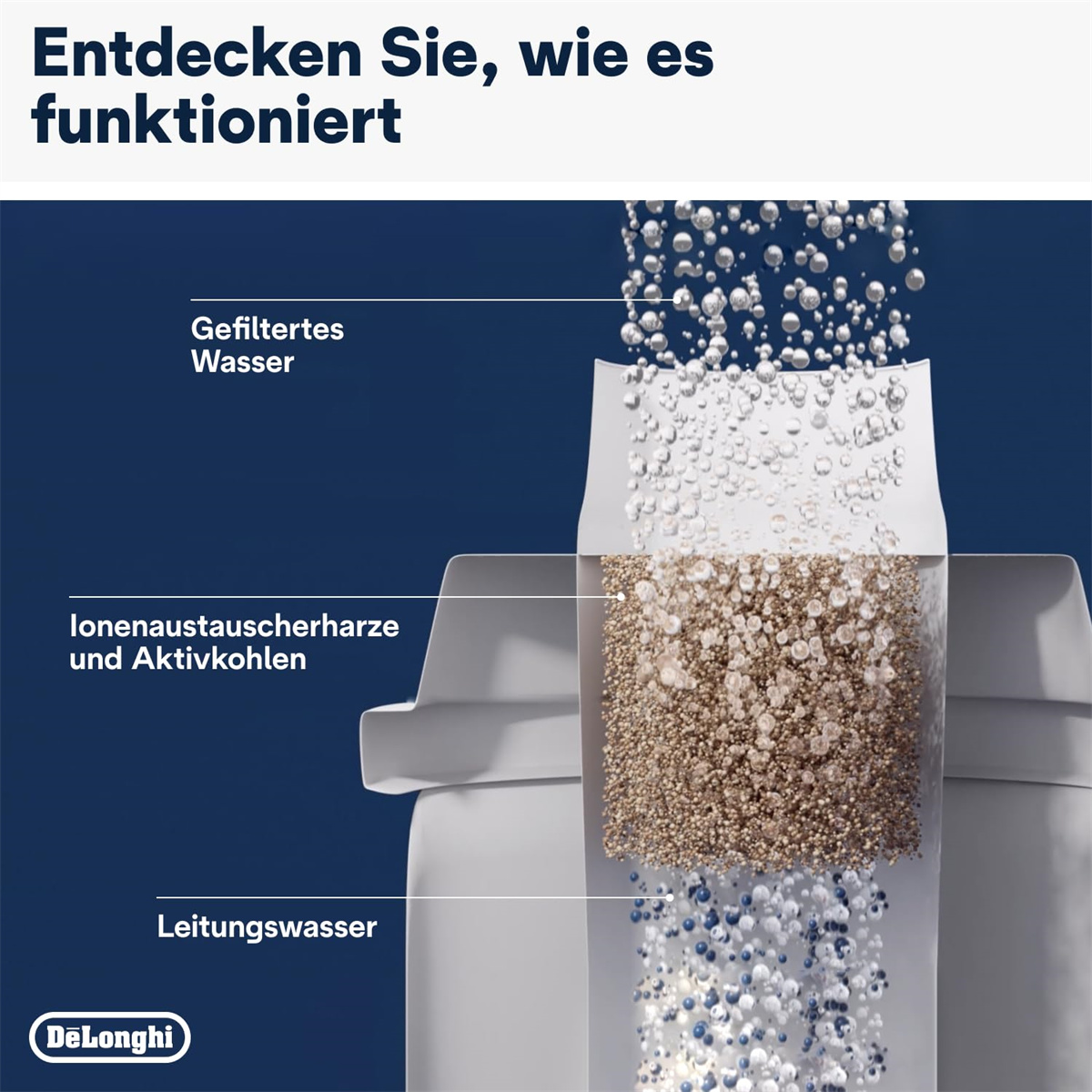 Diagramm zum Wasserfiltrationsprozess. Schichten aus Wasser, Ionenaustauscherharz und Aktivkohle.