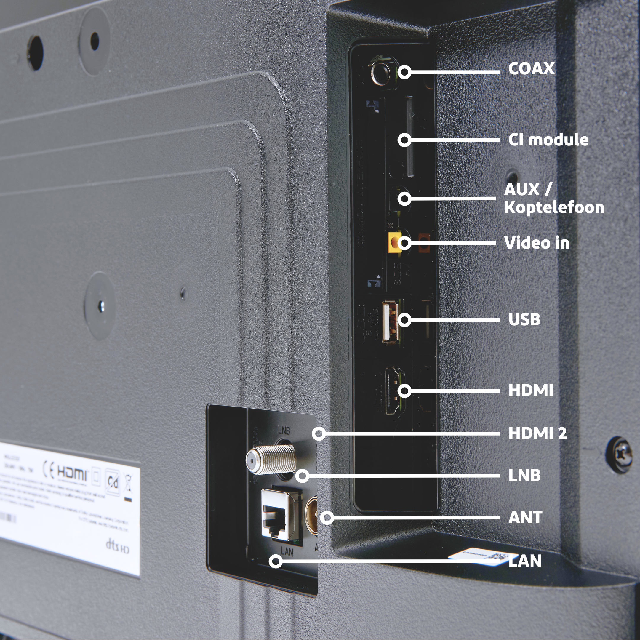 Achterkant van een tv met gelabelde poorten, waaronder COAX, HDMI, USB en LAN.