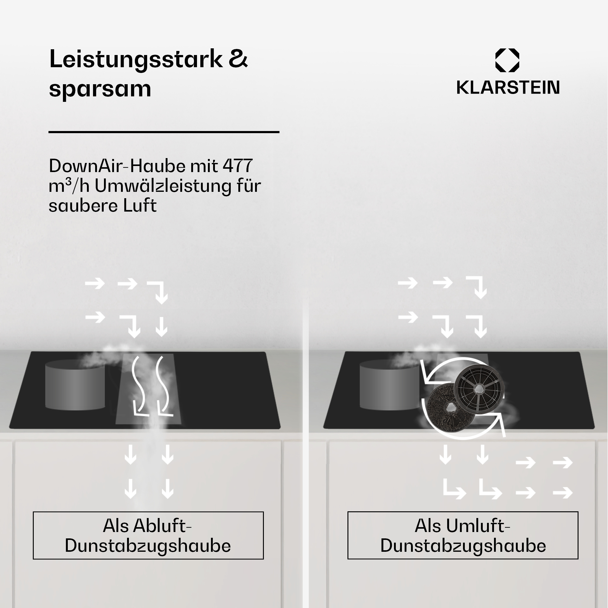 Diagramma che mostra il flusso di fumo in due sistemi di ventilazione della cucina. Uno è l'estrazione, l'altro la ricircolazione.