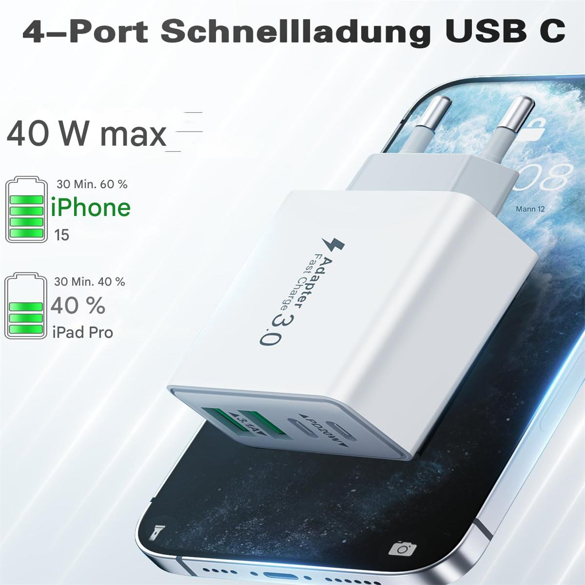 Weißes USB-C-Ladegerät mit Telefongrafik. Enthält Ladestatistiken: iPhone 15 in 30 Min. 60 %.