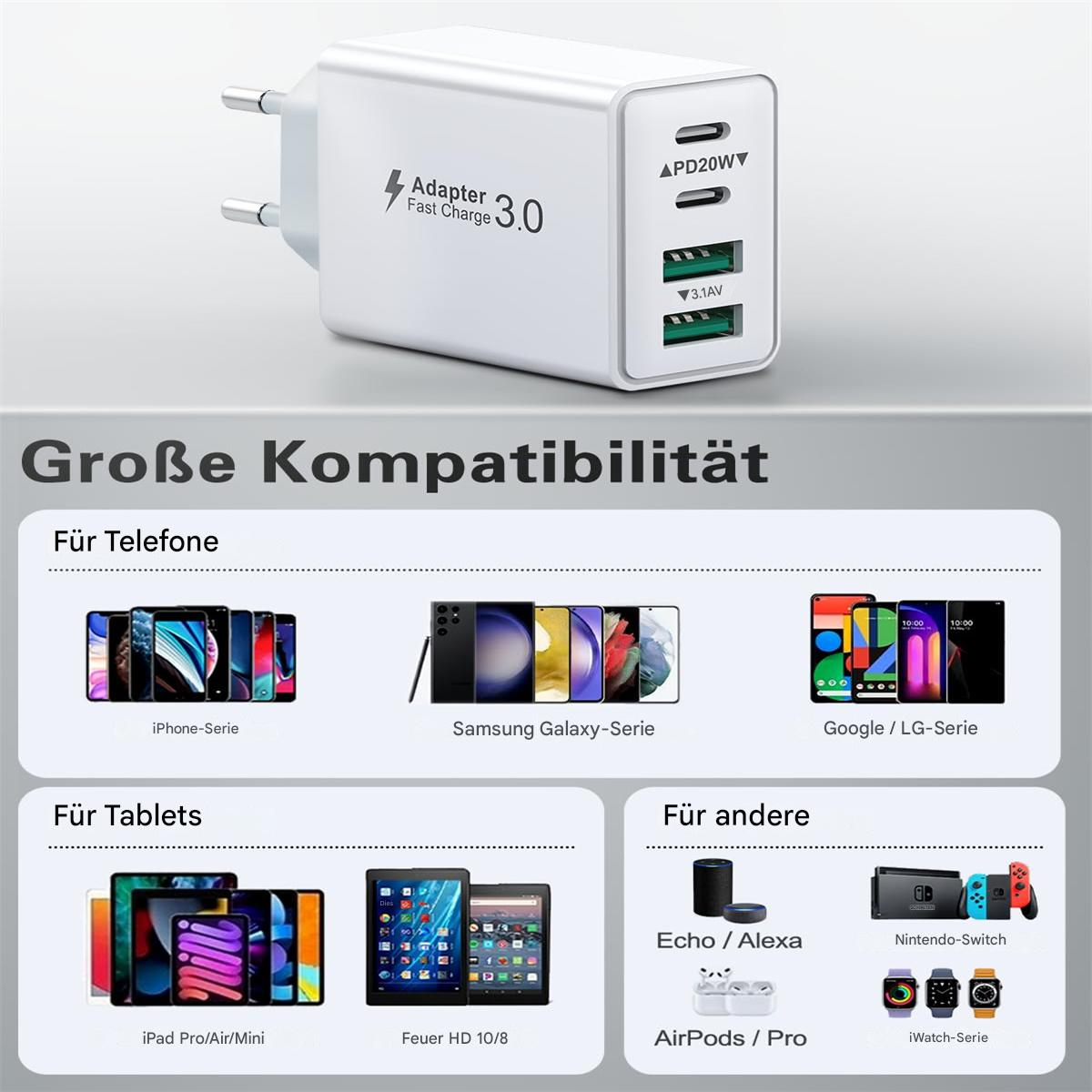 Weißes Ladegerät mit mehreren Anschlüssen und einem Diagramm. Text enthält Kompatibilität mit Telefonen, Tablets und anderen Geräten.