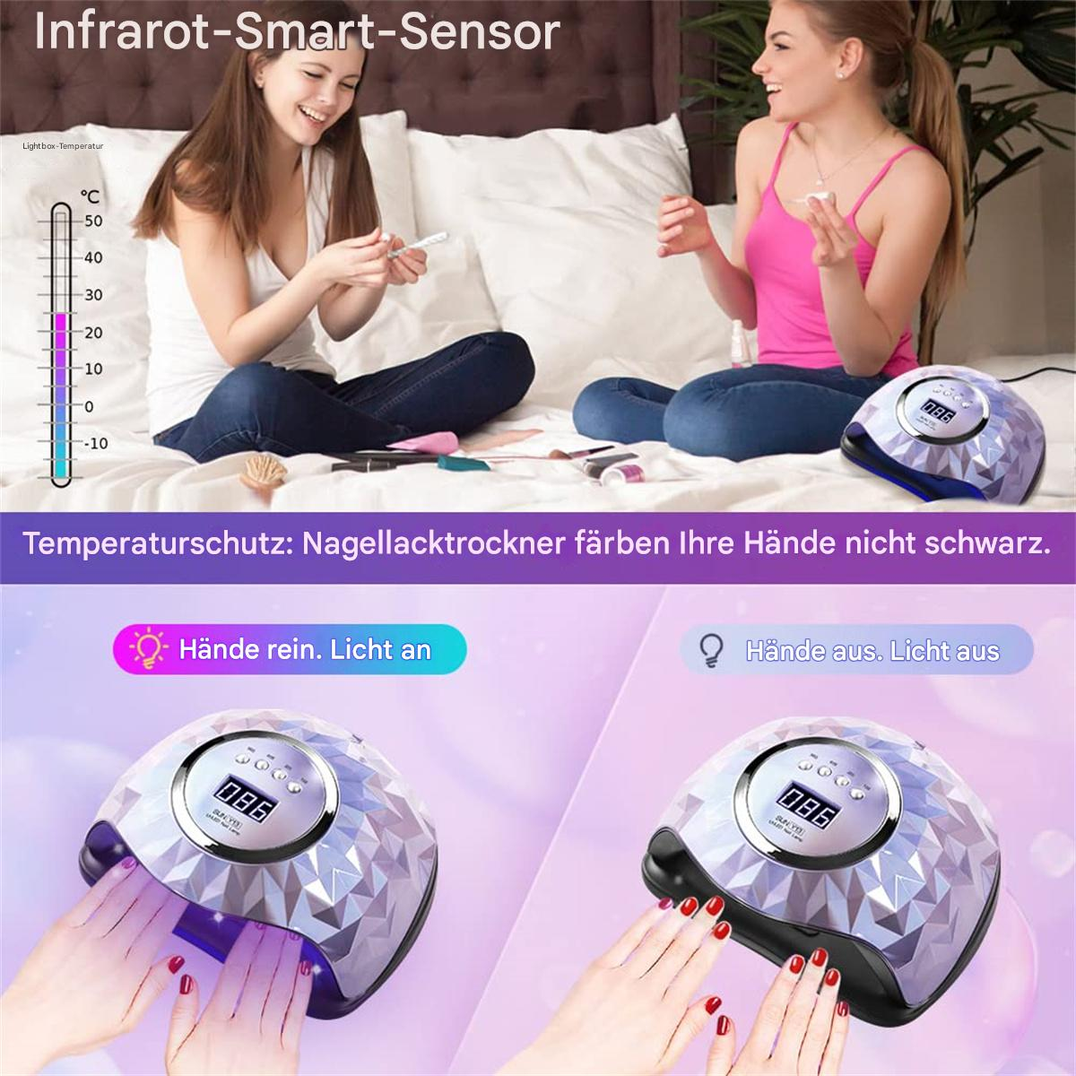 Zwei Frauen mit Nageltrocknern und roten Nägeln, mit Text über Produktmerkmale und -funktionen.