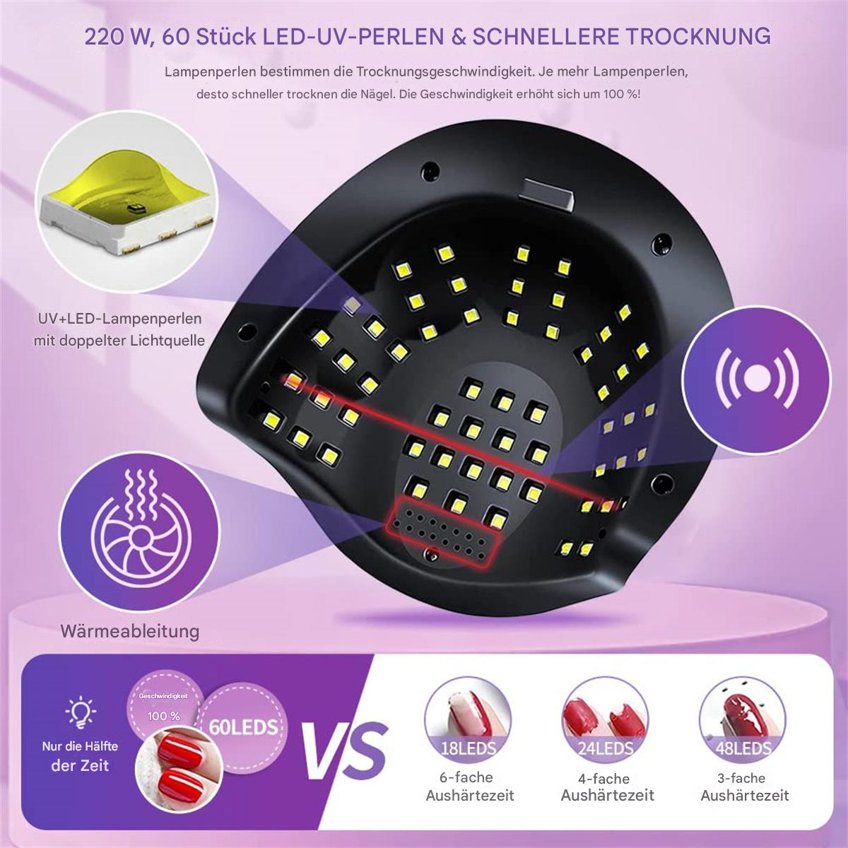 Nageltrockner mit Diagramm der LED-Leuchten. Text: 60 LEDs vs. 18,24,48 LEDs.