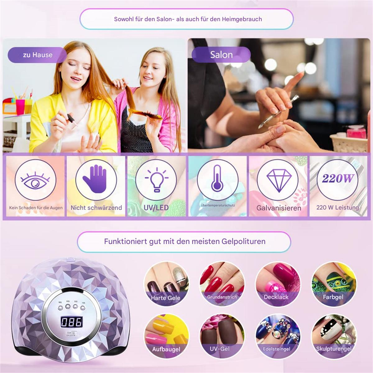 Eine LED-Nagellampe mit zwei Frauen, Nagelkunst und Symbolen mit Text über Nagelpflege.