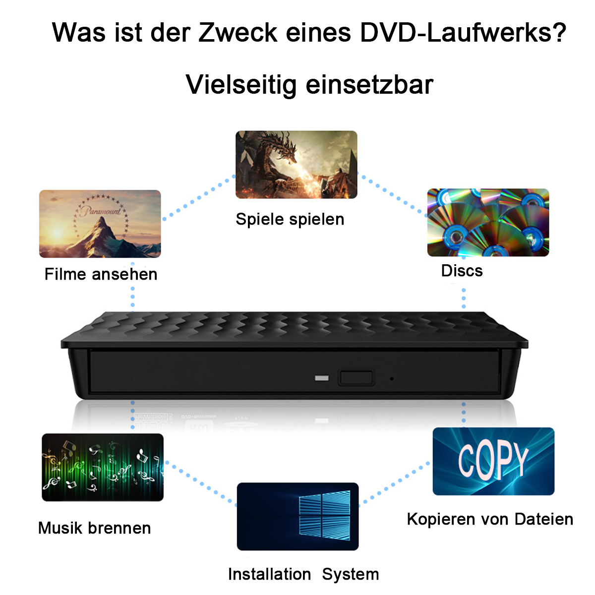 Eine Illustration, die den Zweck eines DVD-Laufwerks zeigt. Der Text ist auf Deutsch.