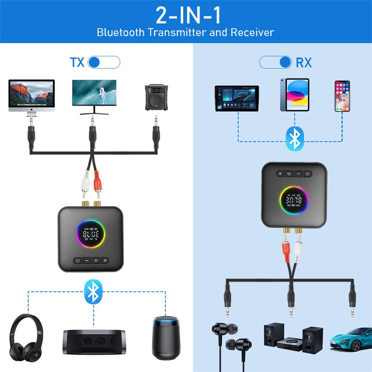 2-in-1 Bluetooth-Sender und -Empfänger. Zeigt TX- und RX-Modi mit angeschlossenen Geräten.