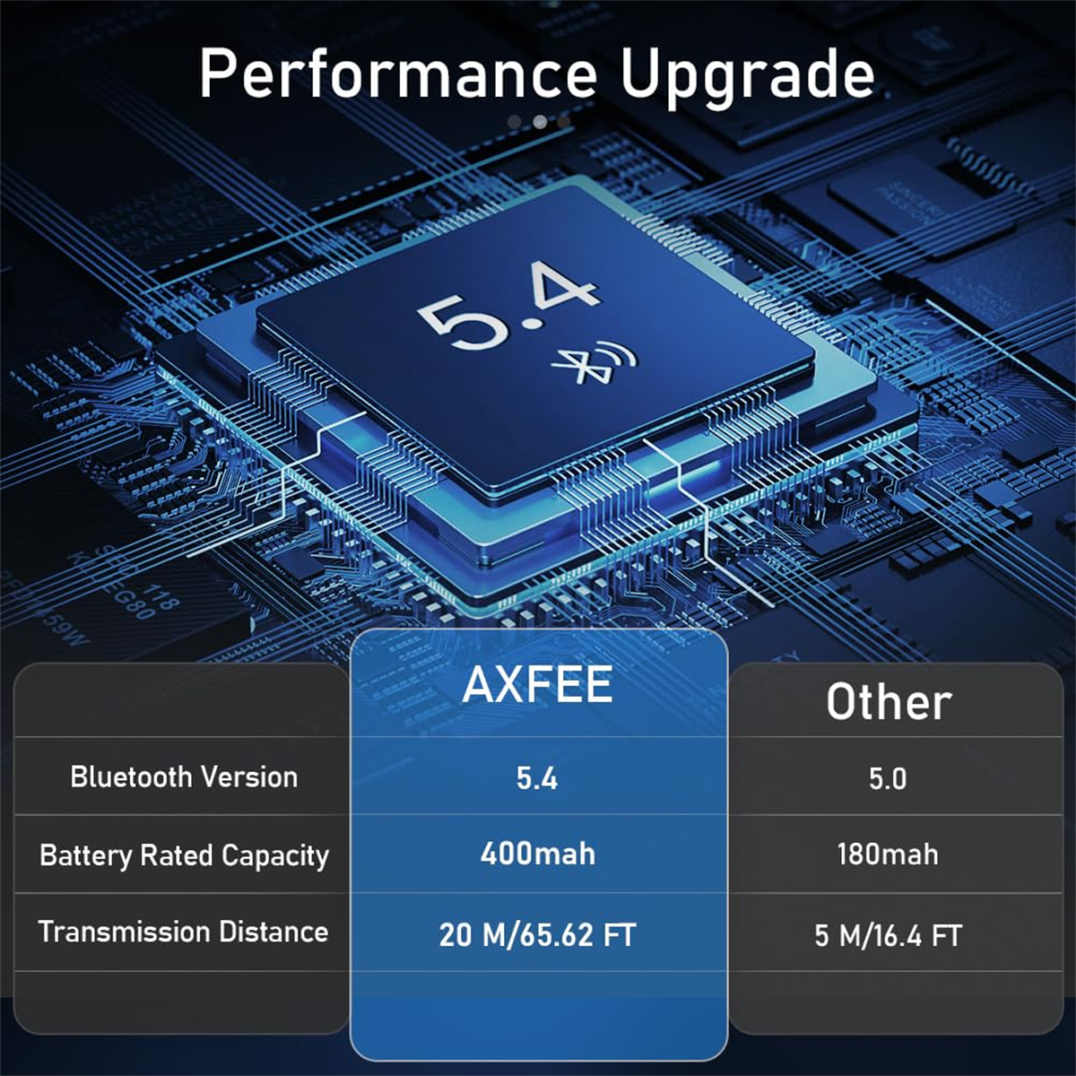 Bildvergleich von Bluetooth-Versionen. AXFEE zeigt Bluetooth 5.4, andere zeigen 5.0. Vergleicht auch Akku und Reichweite.