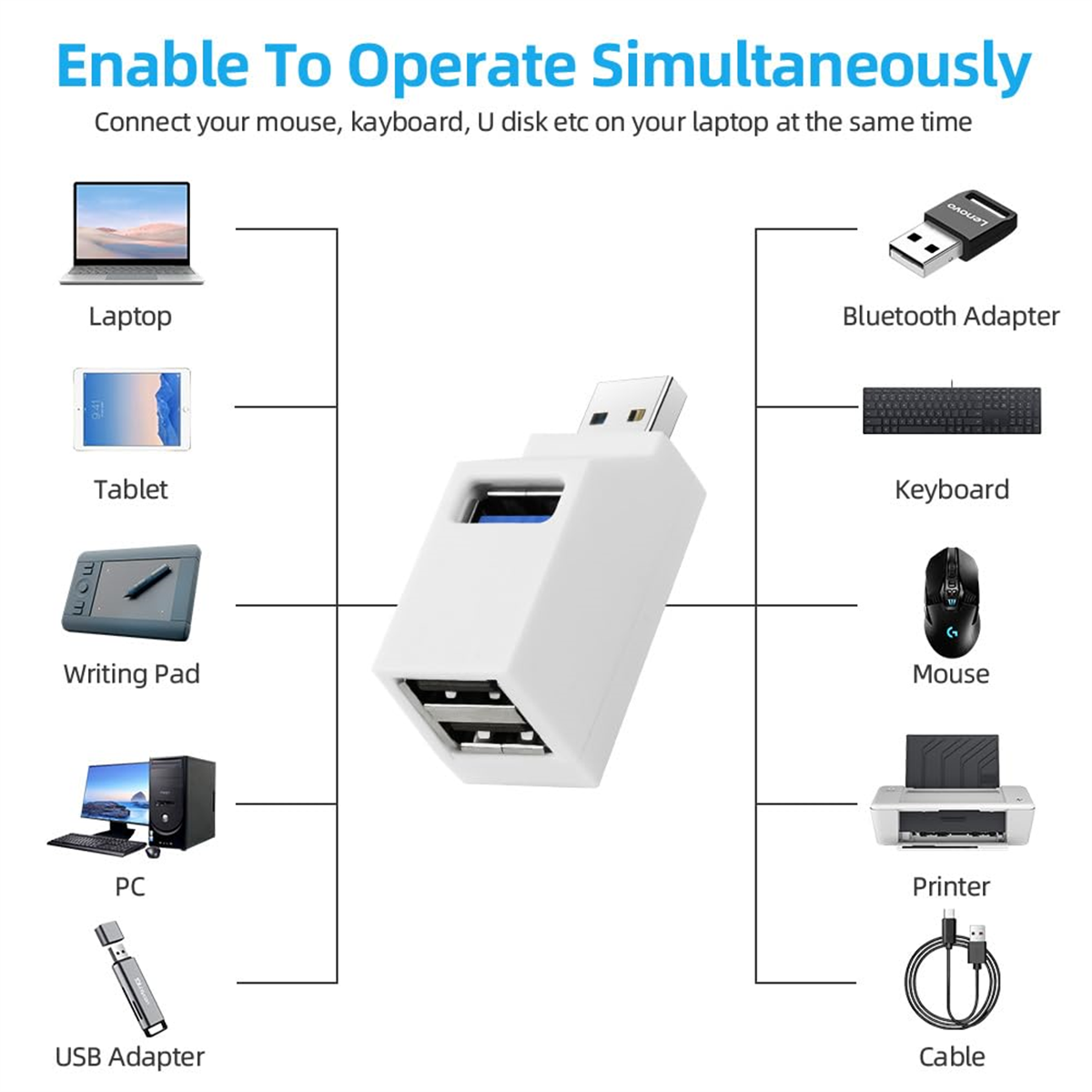 USB-Hub, der verschiedene Geräte verbindet: Laptop, Tablet, Tastatur, Maus, Drucker und USB-Adapter.