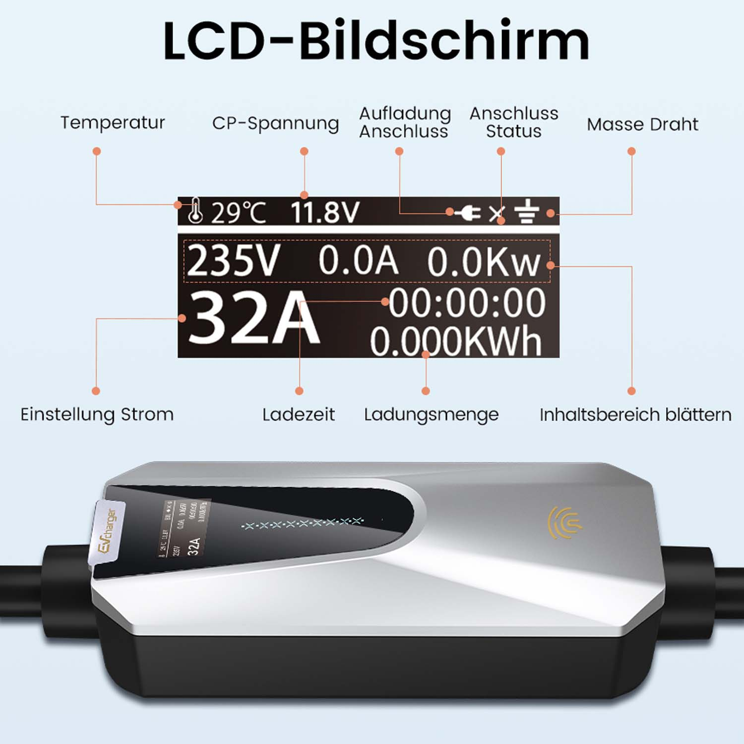 Ekran ładowarki elektrycznej wyświetlający informacje. Etykiety są w języku niemieckim.