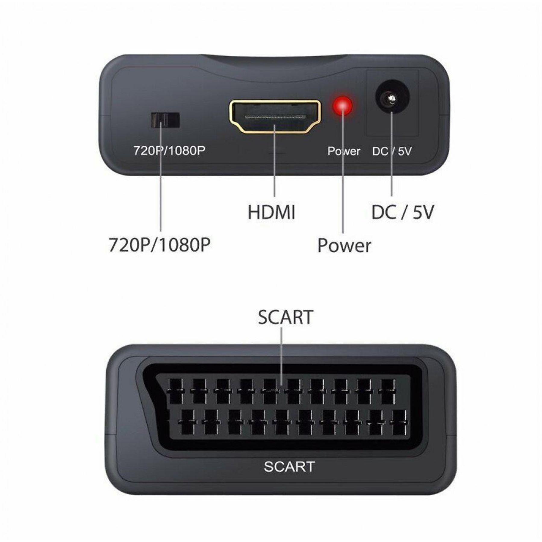 Zwei schwarze Boxen mit HDMI-, SCART-Anschlüssen und Beschriftungen.