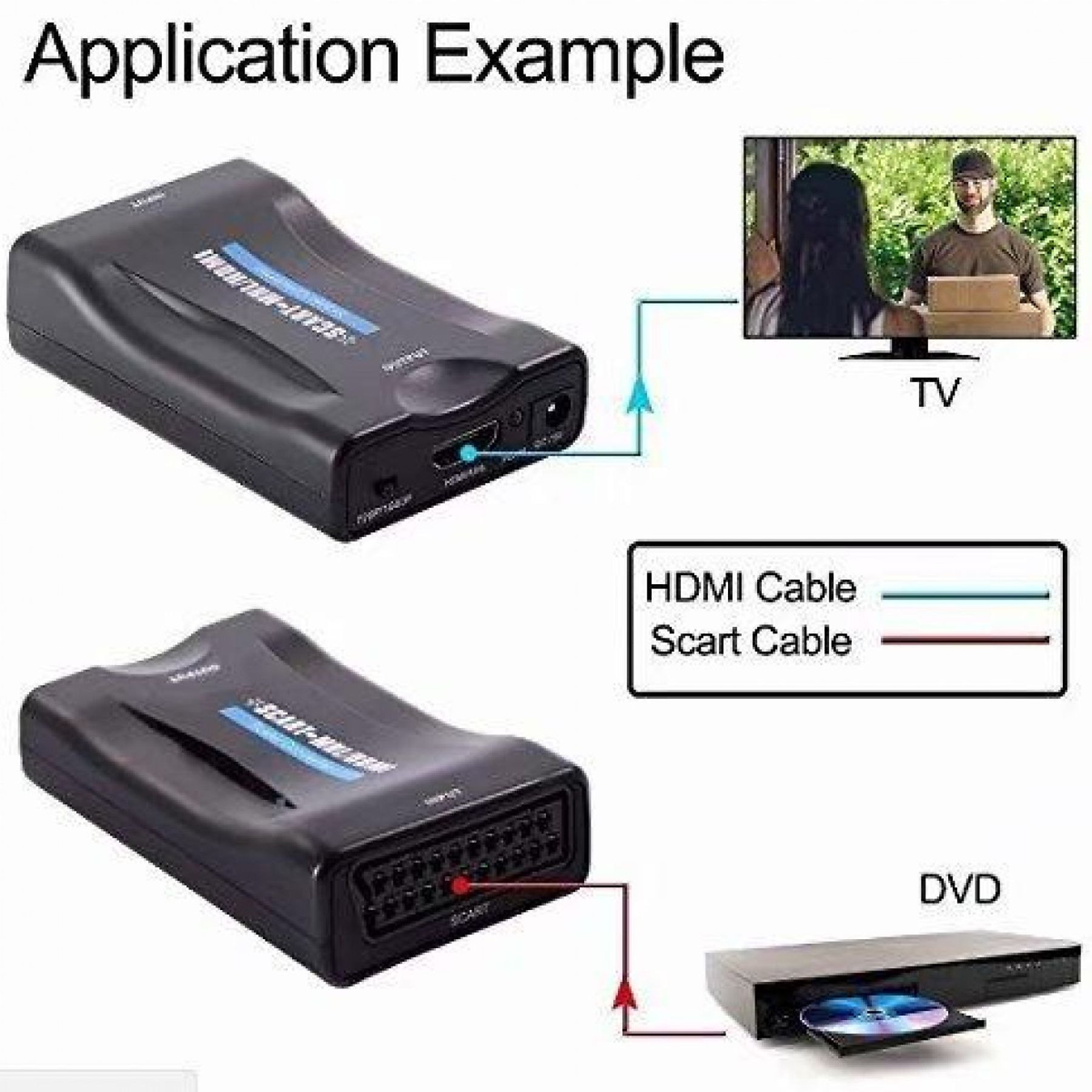Anwendungsbeispiel: schwarze Boxen und Kabel, verbunden mit DVD-Player und TV, mit Diagrammen.