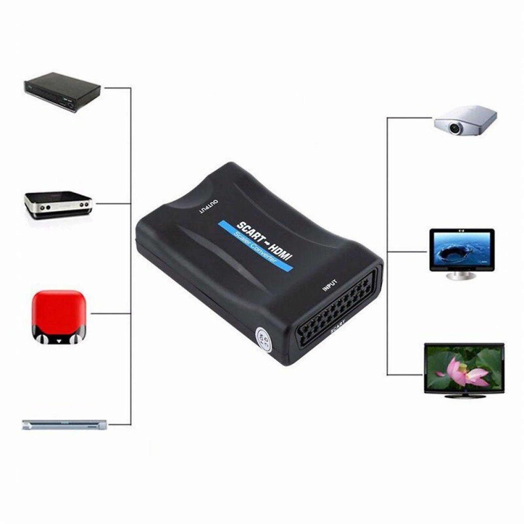 Ein schwarzer SCART-zu-HDMI-Konverter mit verschiedenen angeschlossenen Geräten, dargestellt vor Weiß.
