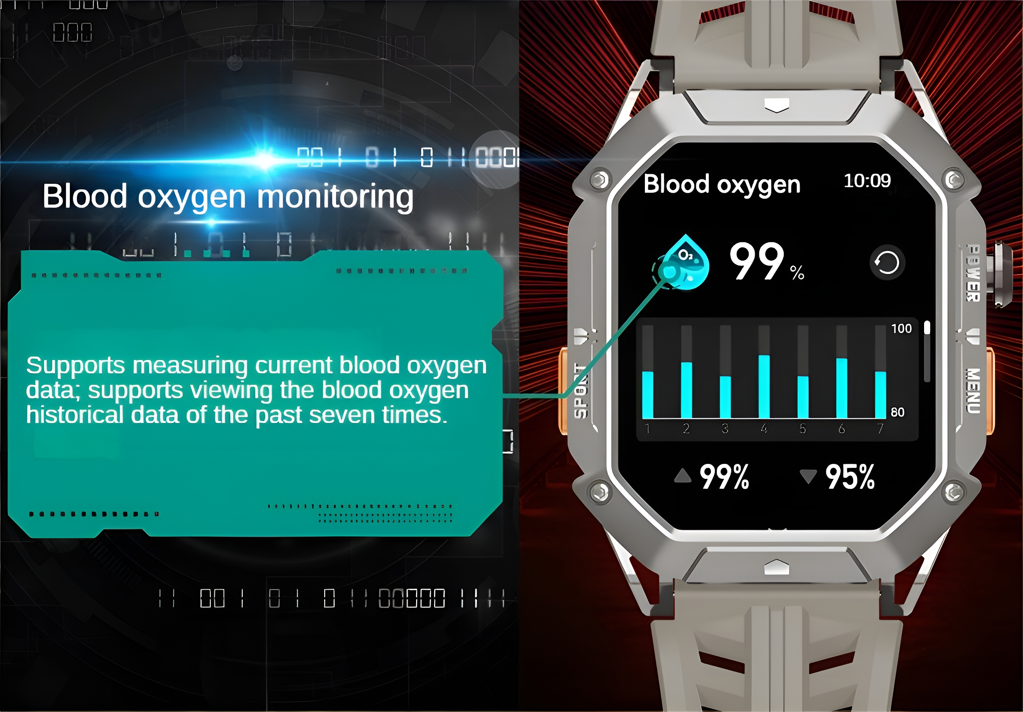 Smartwatch mit Anzeige des Blutsauerstoffgehalts. Silbernes Gehäuse, schwarzer Bildschirm, Benutzeroberfläche.