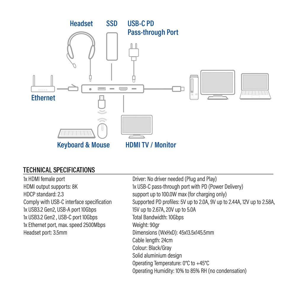 Technische Diagramm mit Komponenten: Headset, SSD, USB-C-Anschluss, Ethernet, Tastatur, Maus und HDMI-Monitor.