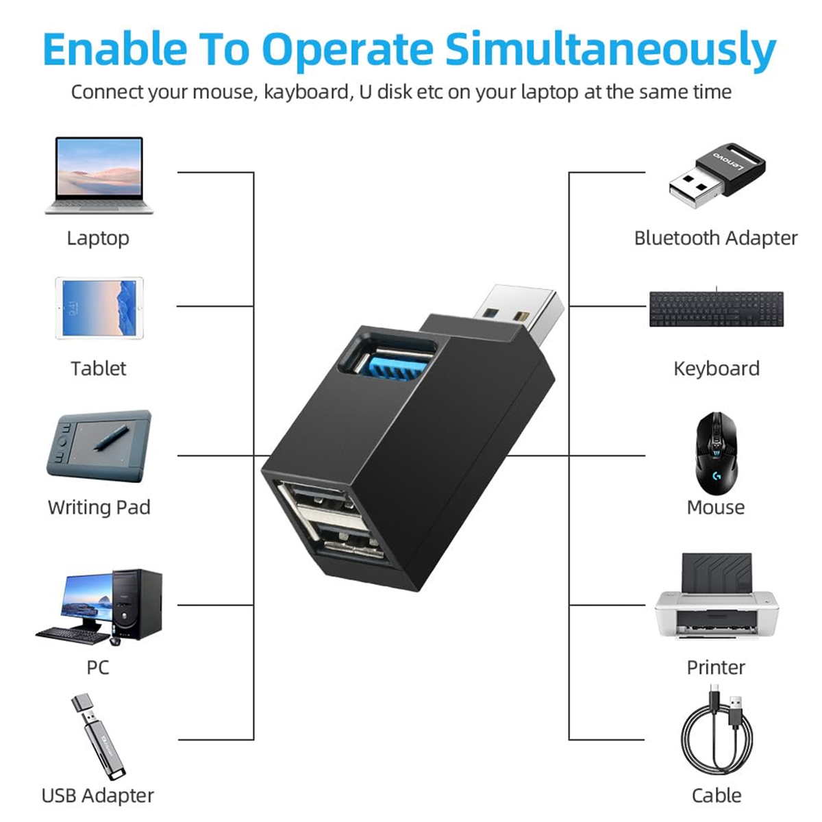 Schwarzer USB-Hub mit mehreren Anschlüssen, verbunden mit Laptop, Tablet und anderer Elektronik.