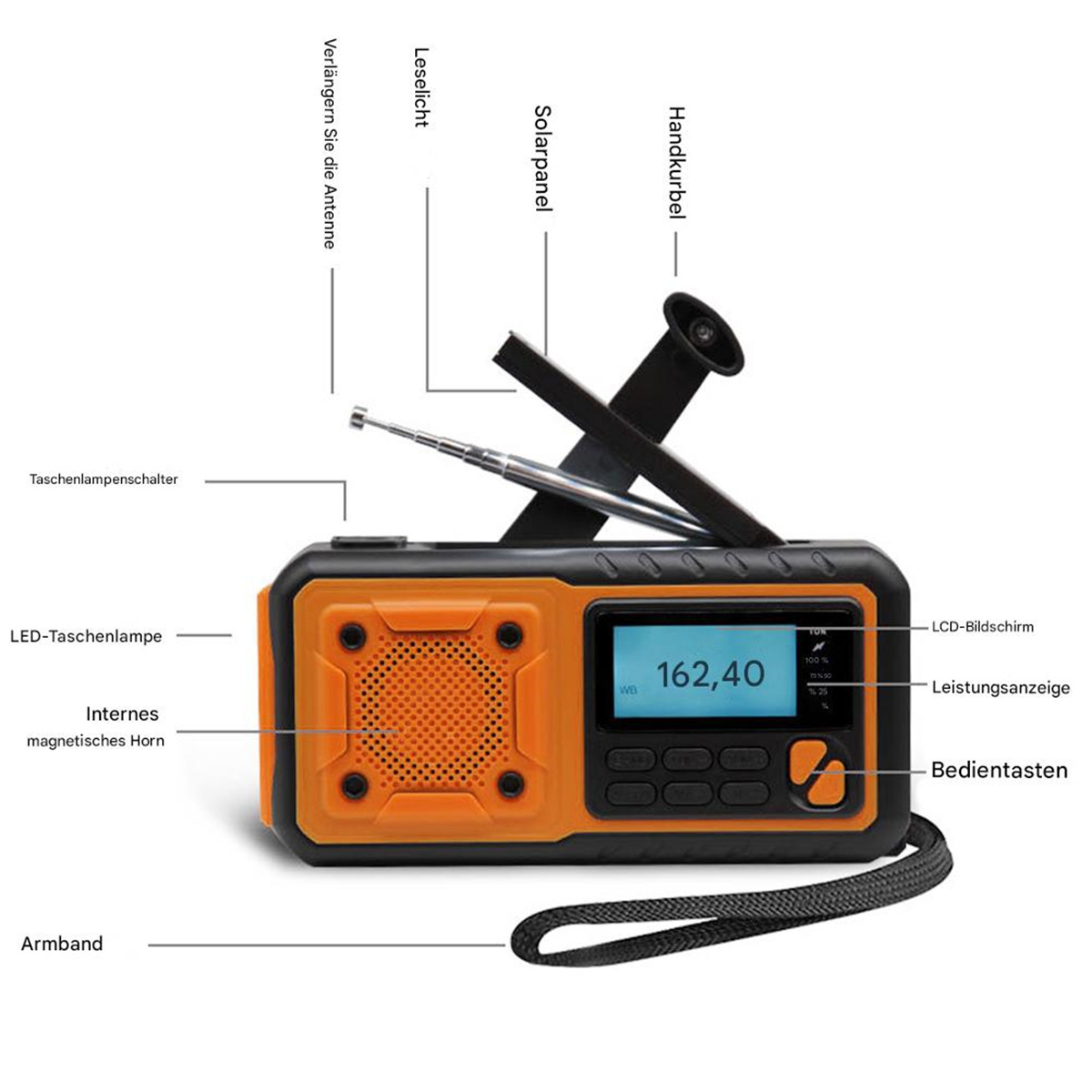 Orange-schwarzes Notfallradio mit Antenne, Solarpanel und Handkurbel. Text beschriftet Teile.