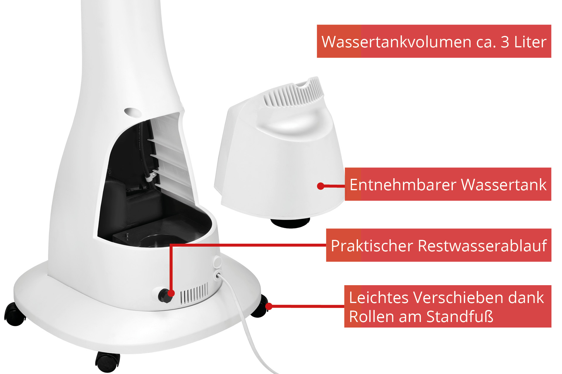 Ein weißer Luftbefeuchter mit beschrifteten Teilen: Wassertank, abnehmbarer Wassertank und Wasserablauf, mit Rollen.