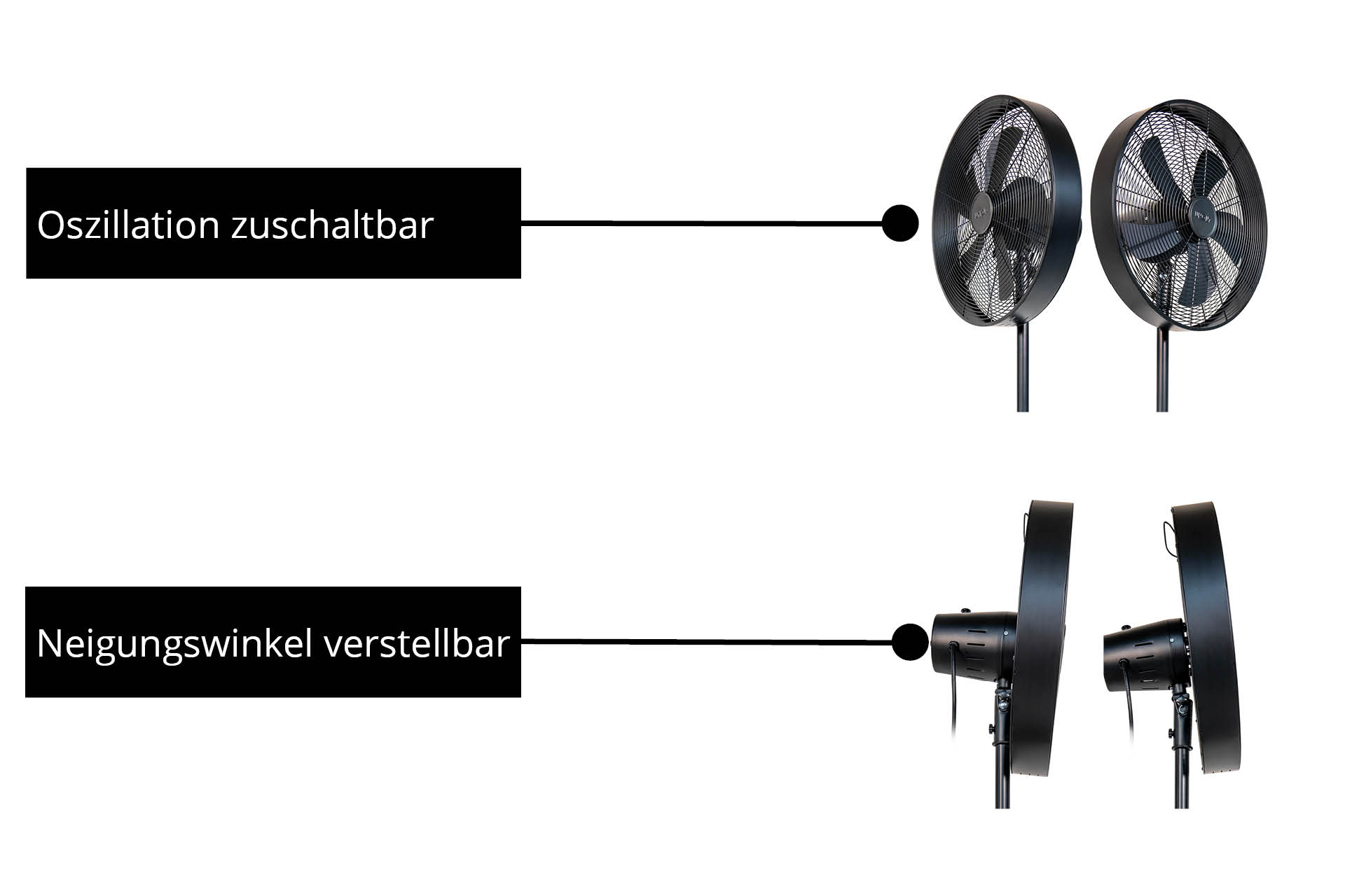 Diagram przedstawiający dwa wentylatory. Jeden oscylacyjny, drugi z regulowanym nachyleniem. Białe tło.