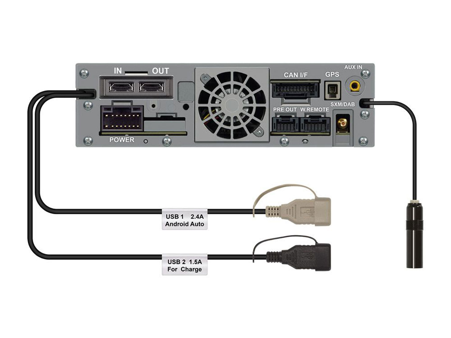 Rückseite des Autoradios mit Kabeln: USB, AUX, Strom und GPS auf weißem Hintergrund.