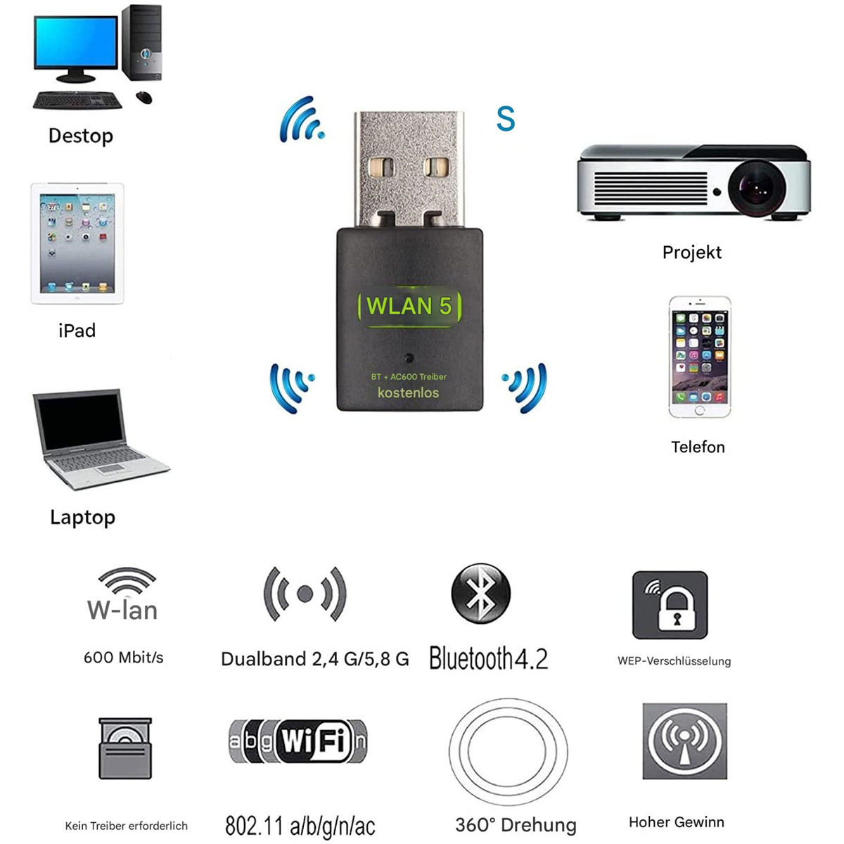 Kabelloser USB-Adapter mit mehreren angeschlossenen Geräten wie Laptop, Tablet und Projektor.
