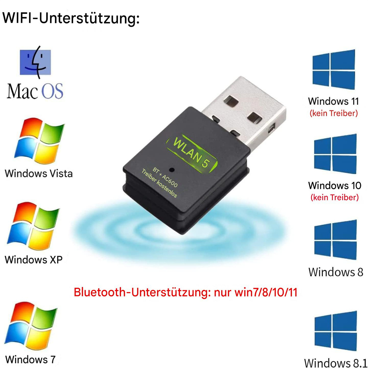 USB-WLAN-Adapter und Kompatibilitätsinformationen, einschließlich Windows und Mac OS, sowie Bluetooth.