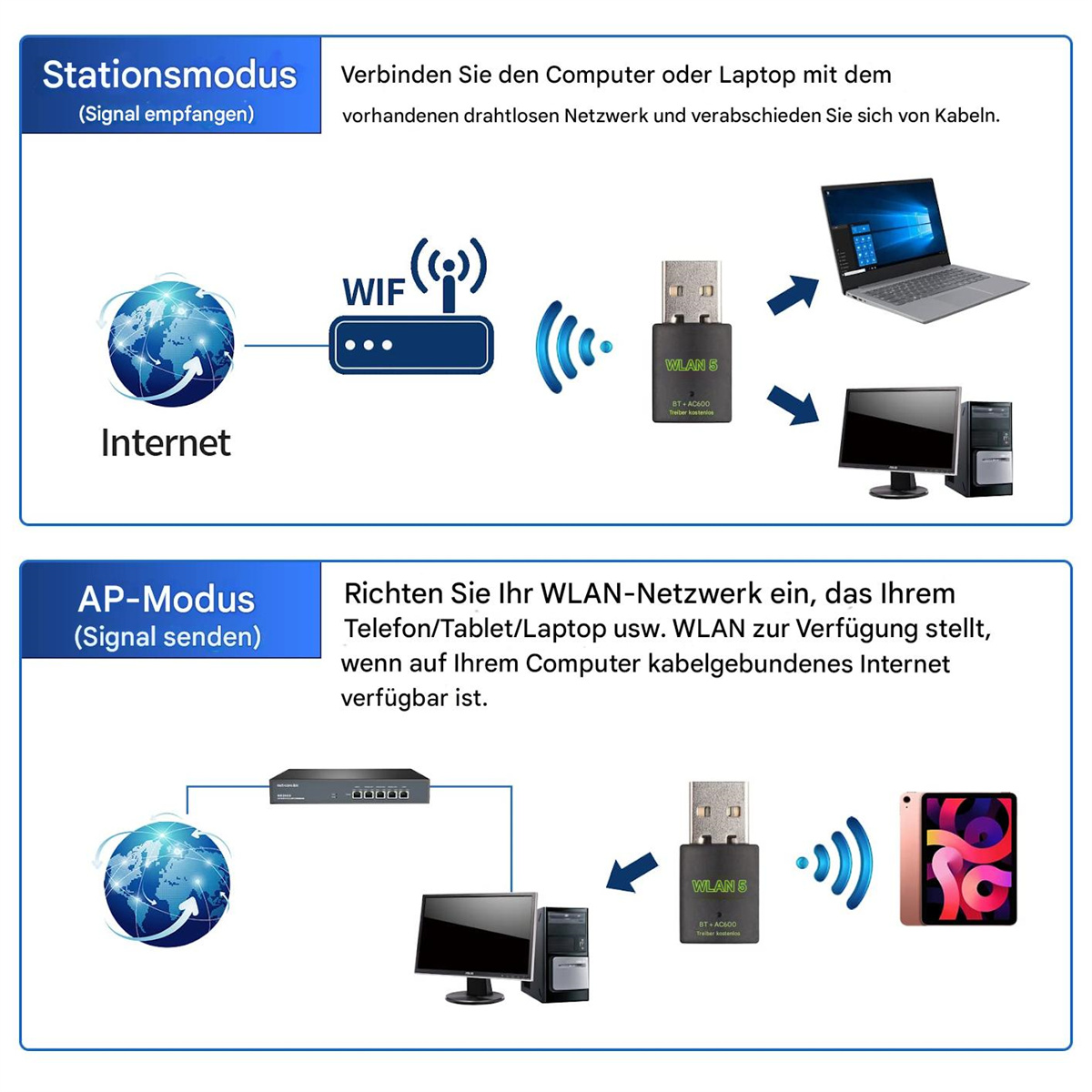 Diagramm, das die Internetverbindung über WLAN zeigt. Zeigt einen Globus, ein WLAN-Symbol und einen USB-Adapter, der mit einem Laptop verbunden ist.
