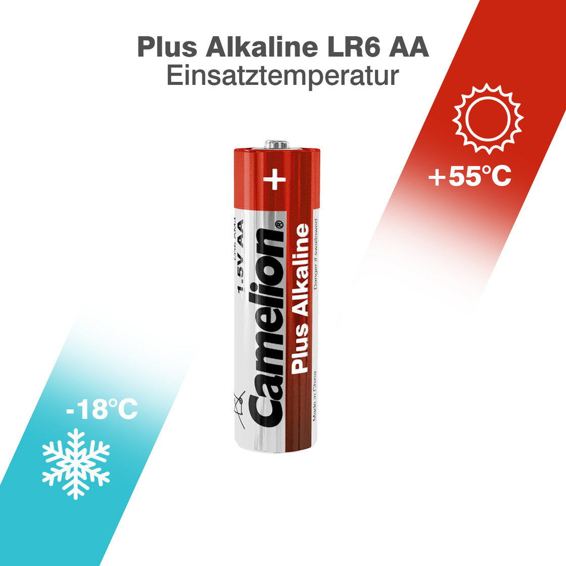 Bateria AA ze znakiem plus. Tekst: 'Camelion Plus Alkaline'. Tło ze wskaźnikami temperatury.