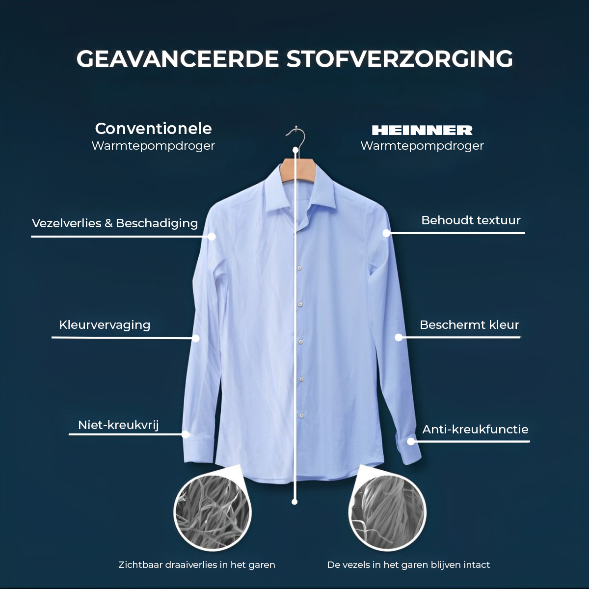 A blue shirt on a hanger with text comparing it to a shirt with fiber damage. Text outlines features.